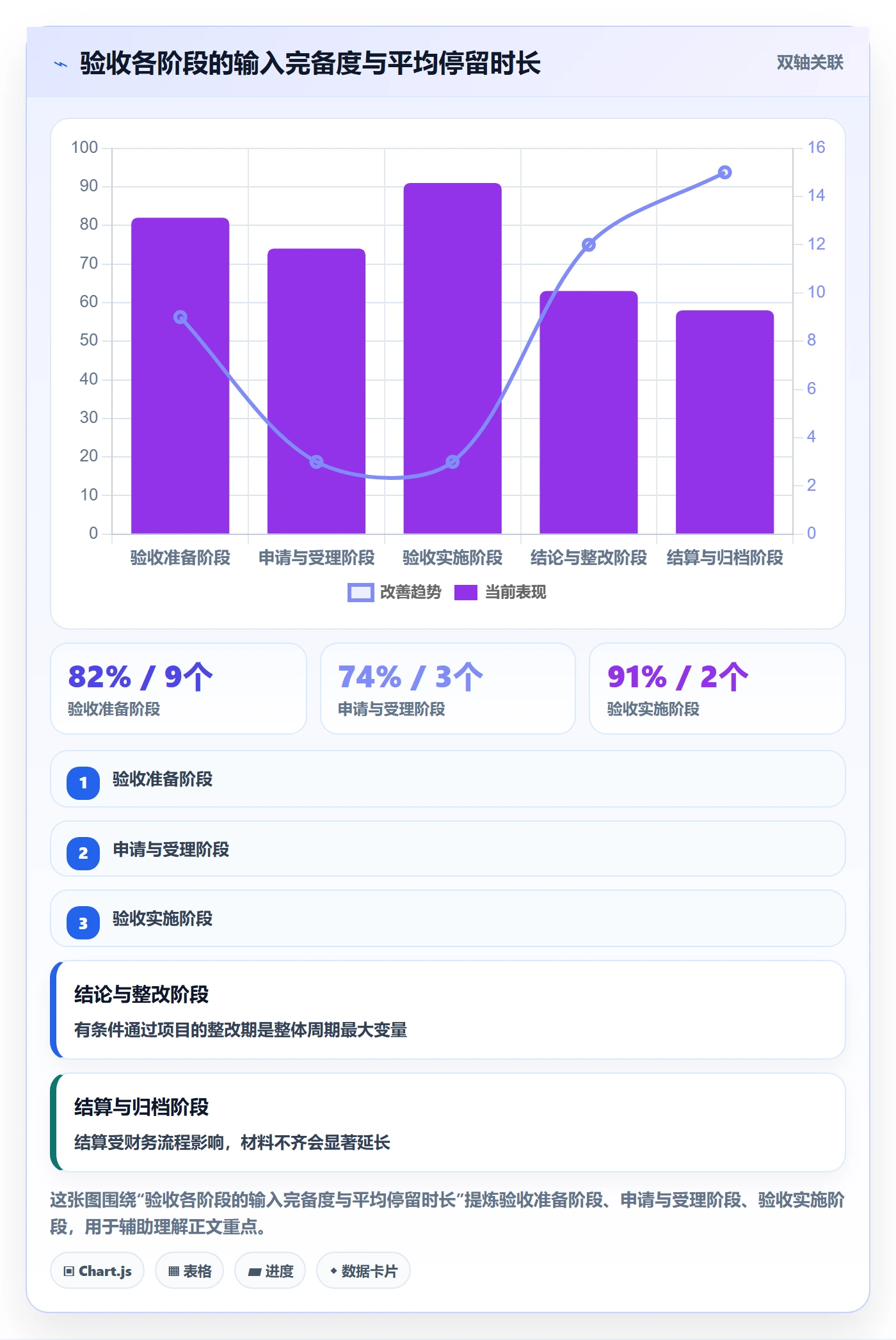 验收标准流程与规范：项目经理项目目标制度设计关键指标