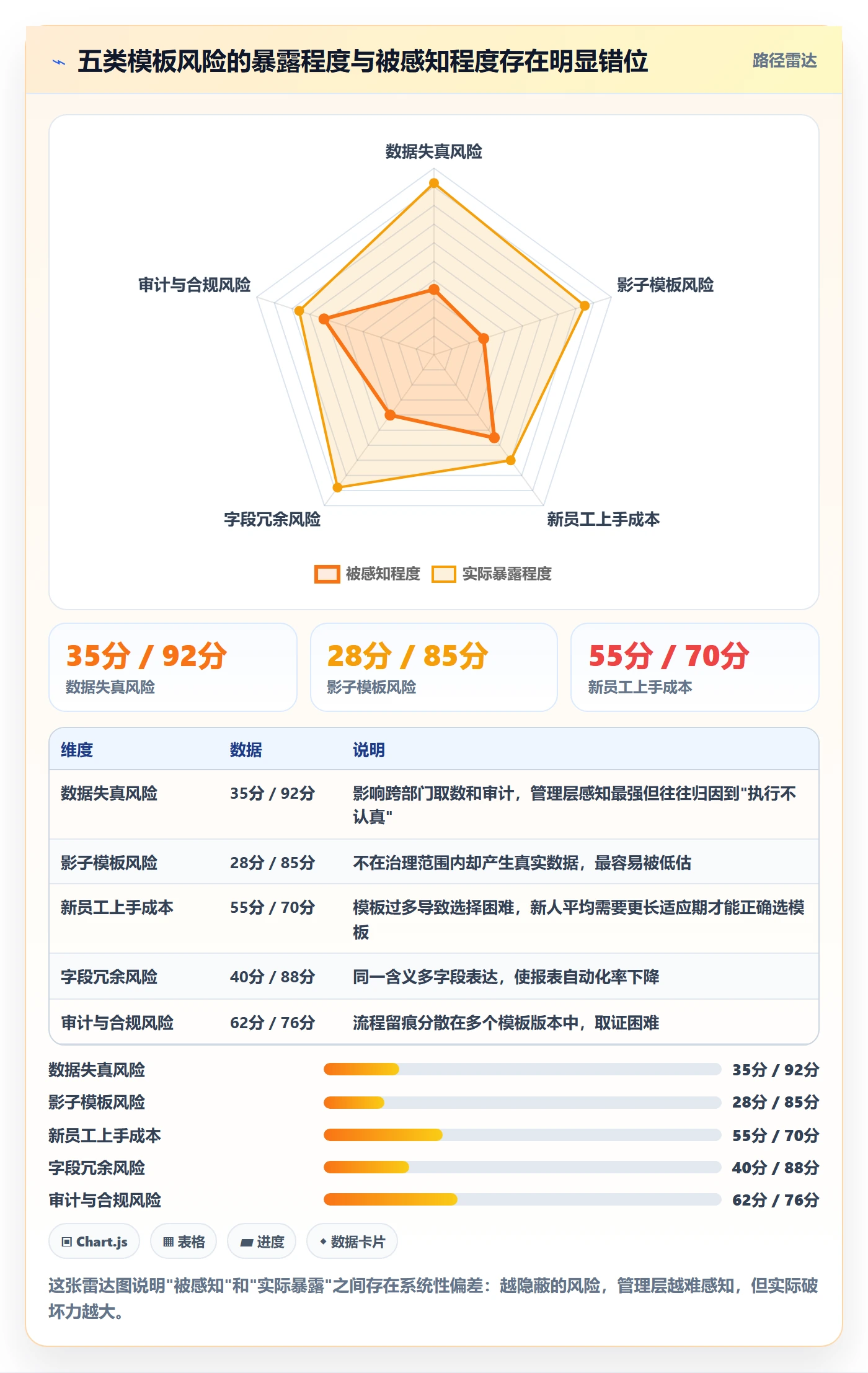标准项目落地方案:企业管理者开展项目模板的风险控制案例解析