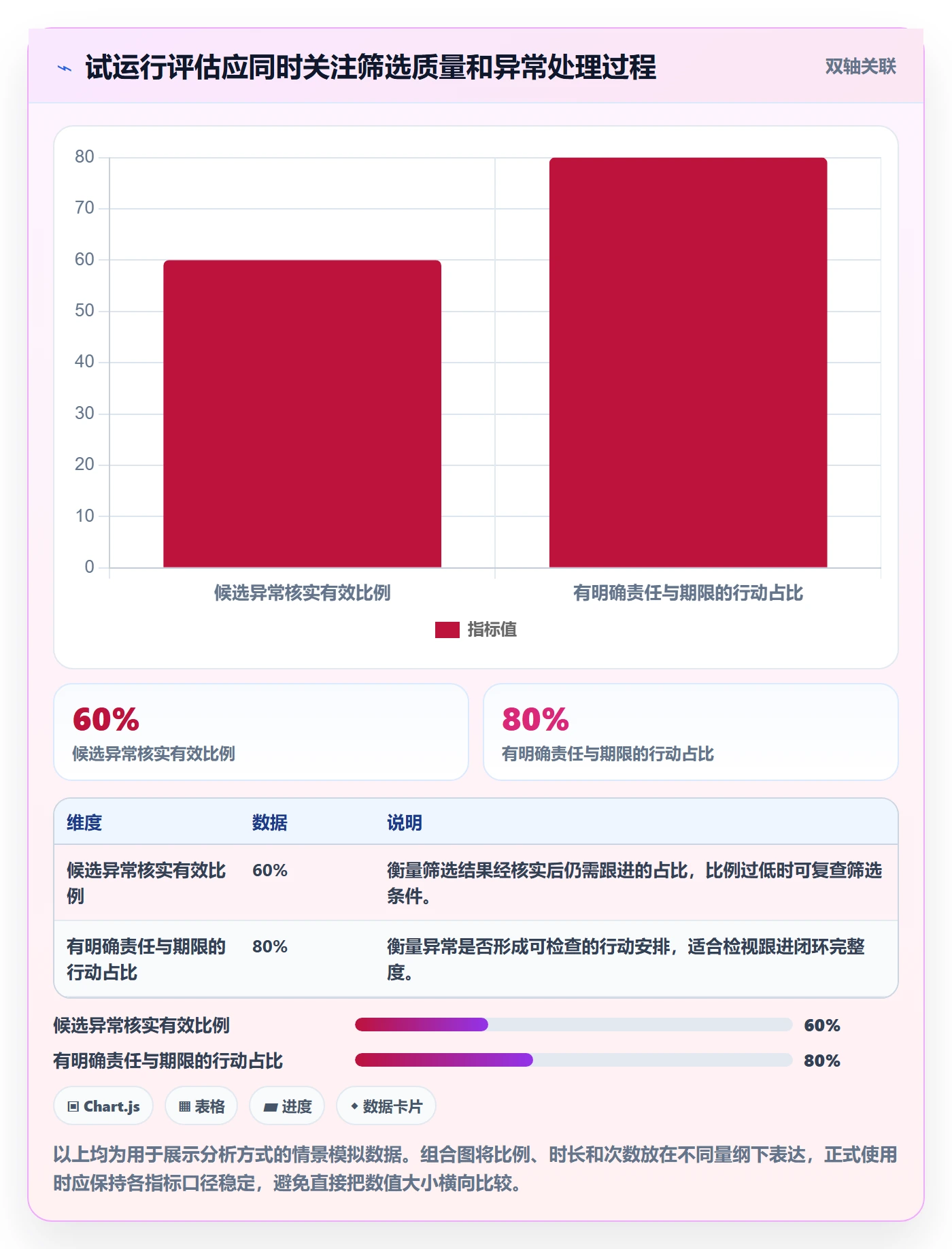任务列表最佳实践:PMO列表视图入门指南,常见问题