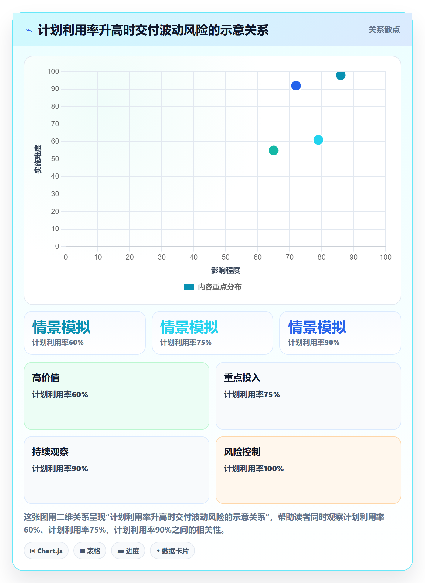 工作负载管理指南：研发团队如何做好资源负载，入门指南全流程