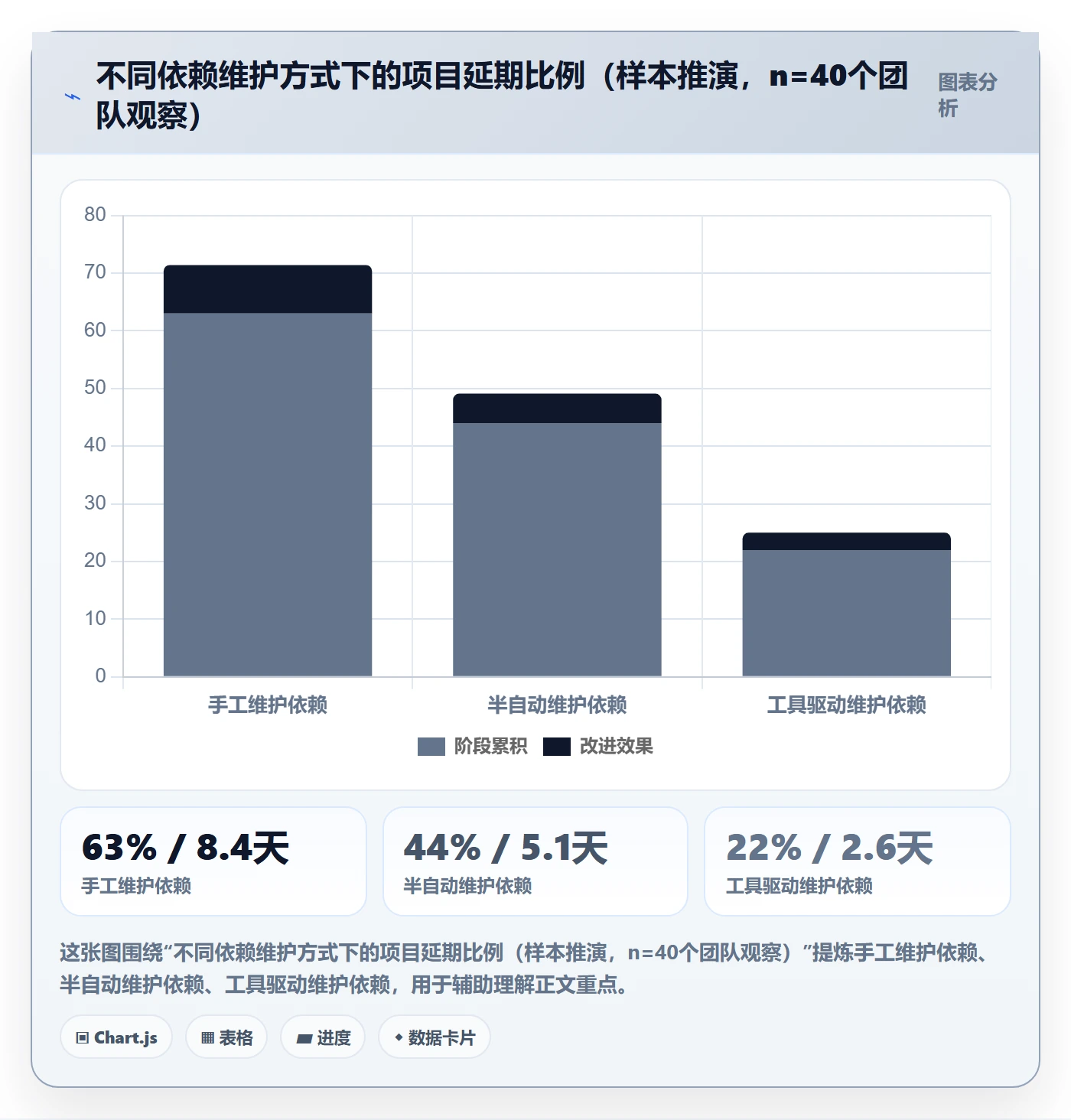 SF怎么做?企业管理者入门指南:任务依赖从0到1