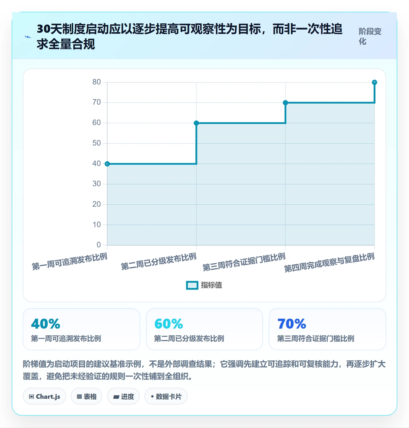 上线落地方案:管理层开展发布管理的制度设计案例解析