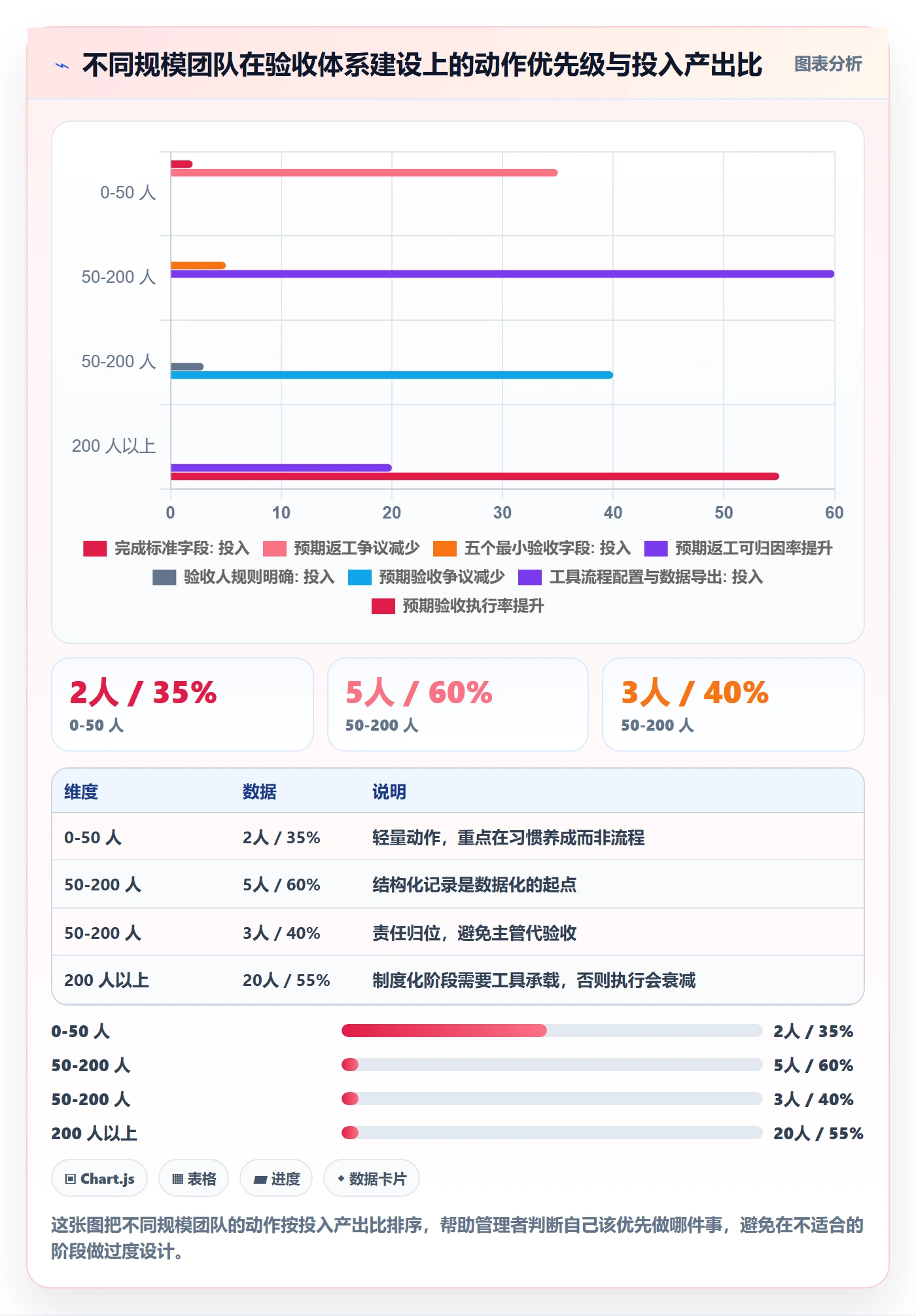 返工怎么做?企业管理者数据分析:任务验收从0到1