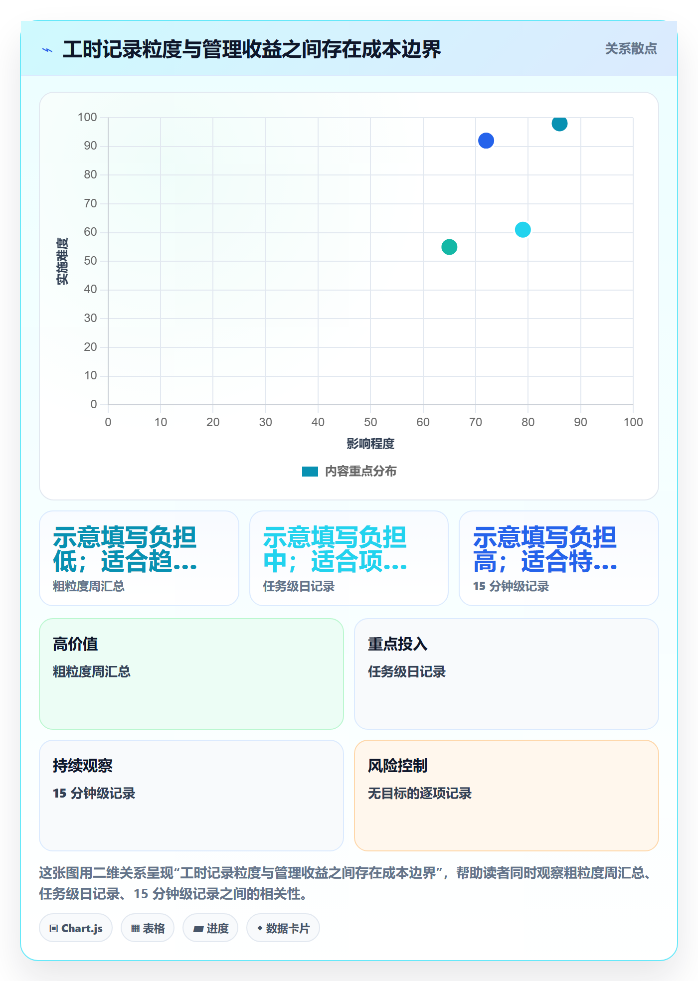 Timesheet最佳实践：管理层工时表入门指南，常见问题