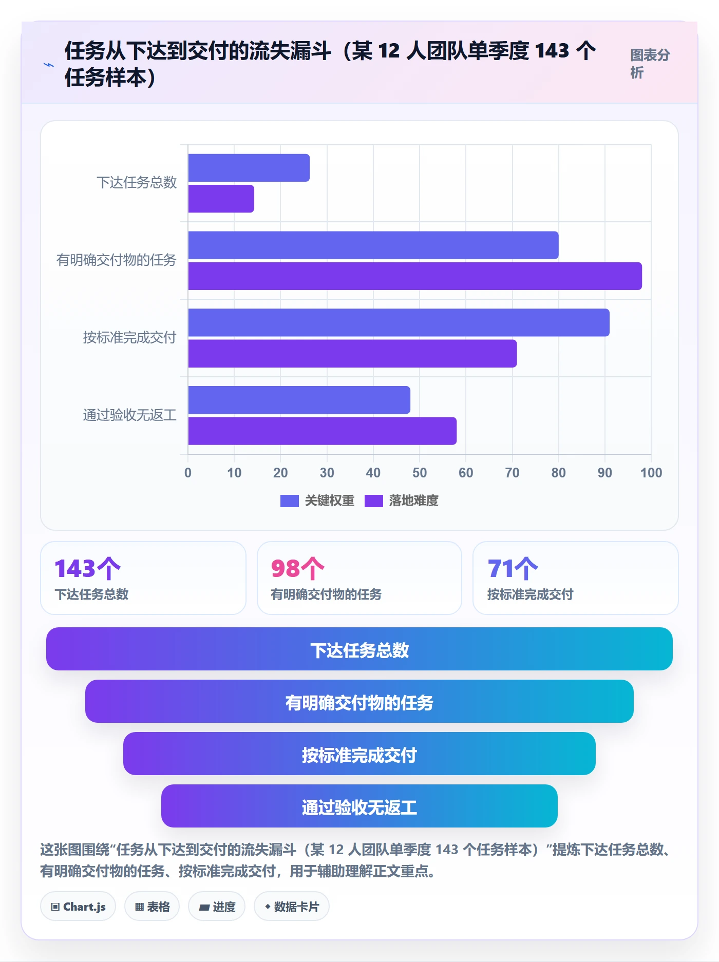 完成实操方法:管理层提升任务执行效率的入门指南方法与模板