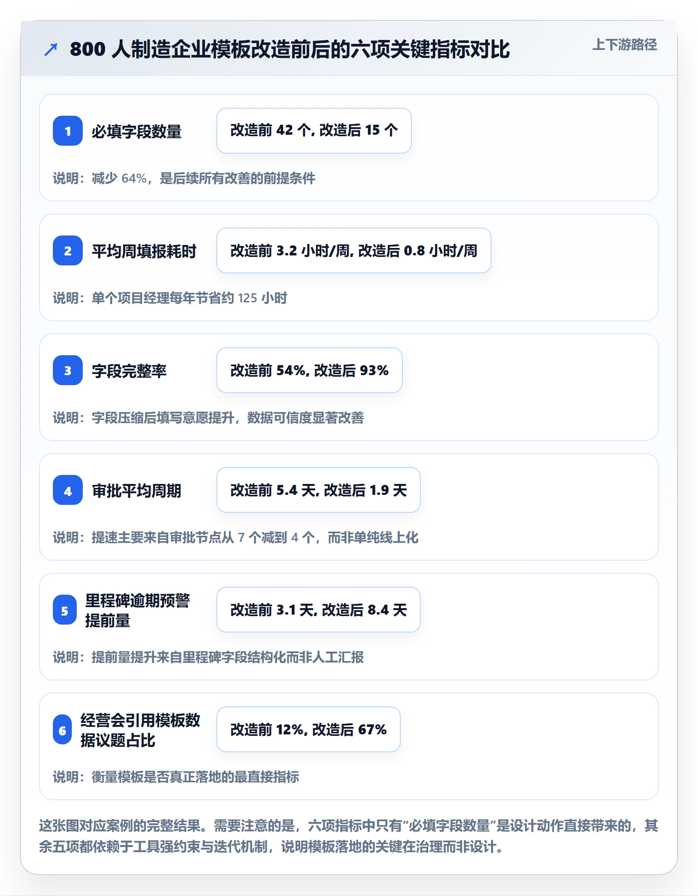 标准项目管理指南:企业管理者如何做好项目模板,落地方案全流程