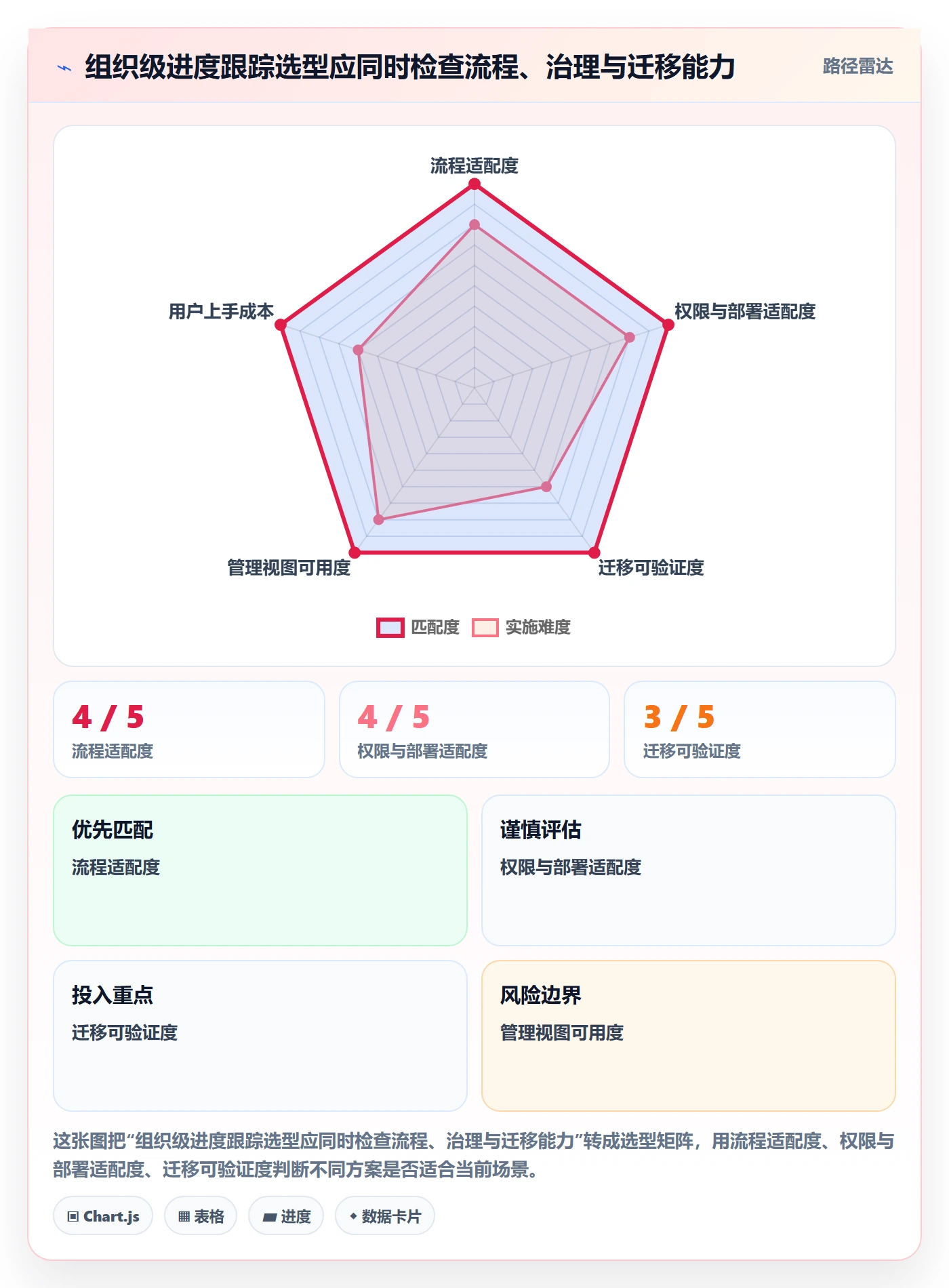 进度跟踪每日进展全流程：跨部门团队流程优化与一文讲清