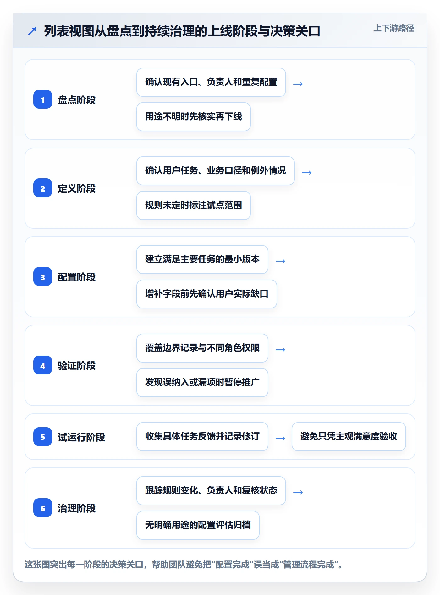筛选管理指南：企业管理者如何做好列表视图，最佳实践全流程