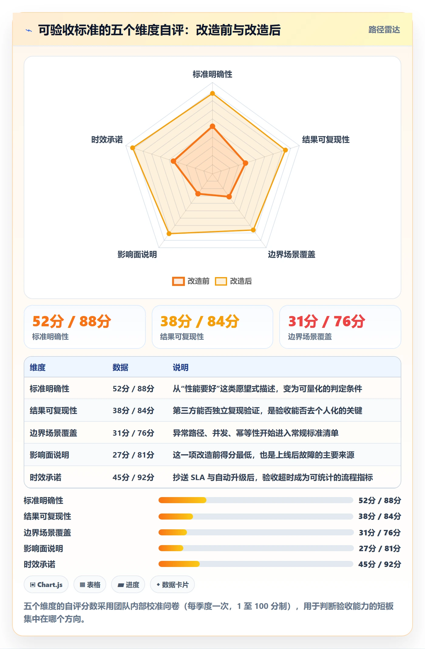 提交最佳实践:项目负责人任务验收落地方案,常见问题