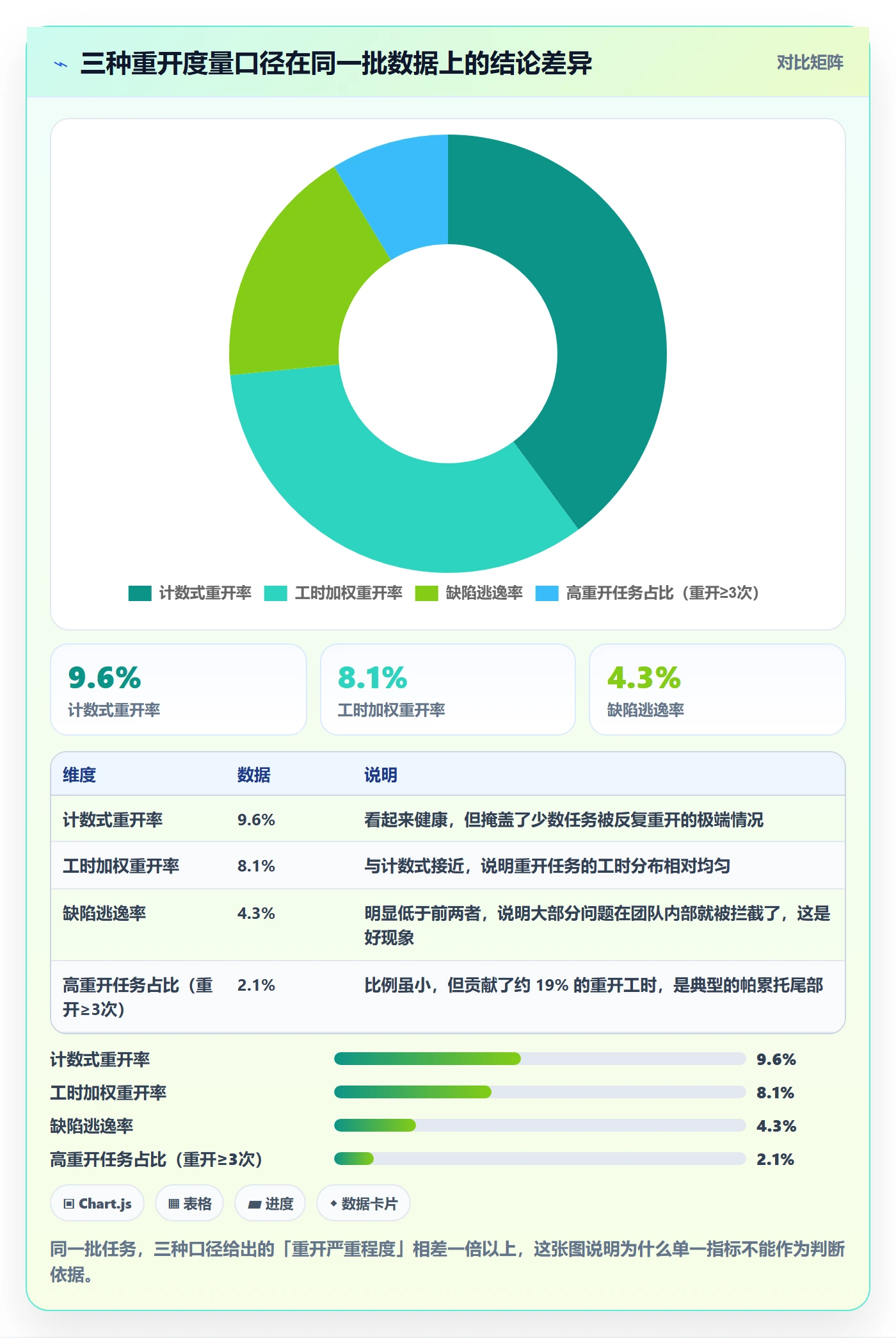 任务执行如何做好重开?产品经理实操方法与操作步骤