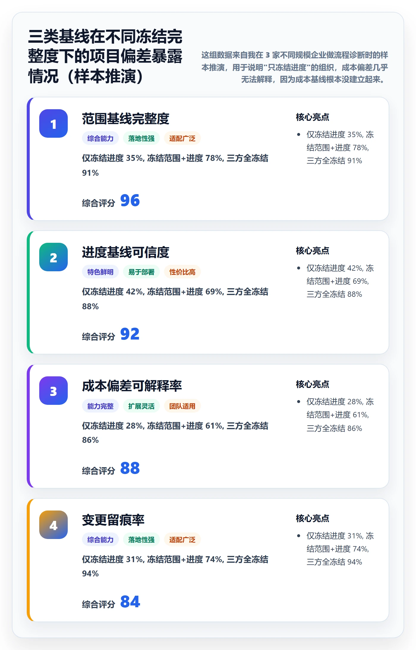 项目规划如何做好计划基线？项目成员制度设计与操作步骤