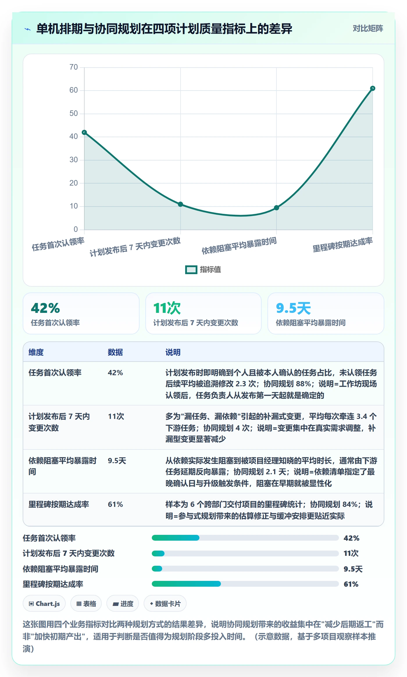 项目计划最佳实践：项目成员项目规划协同管理，常见问题