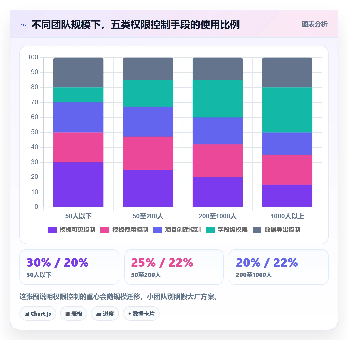 项目模板模板权限全流程:研发团队落地方案与一文讲清