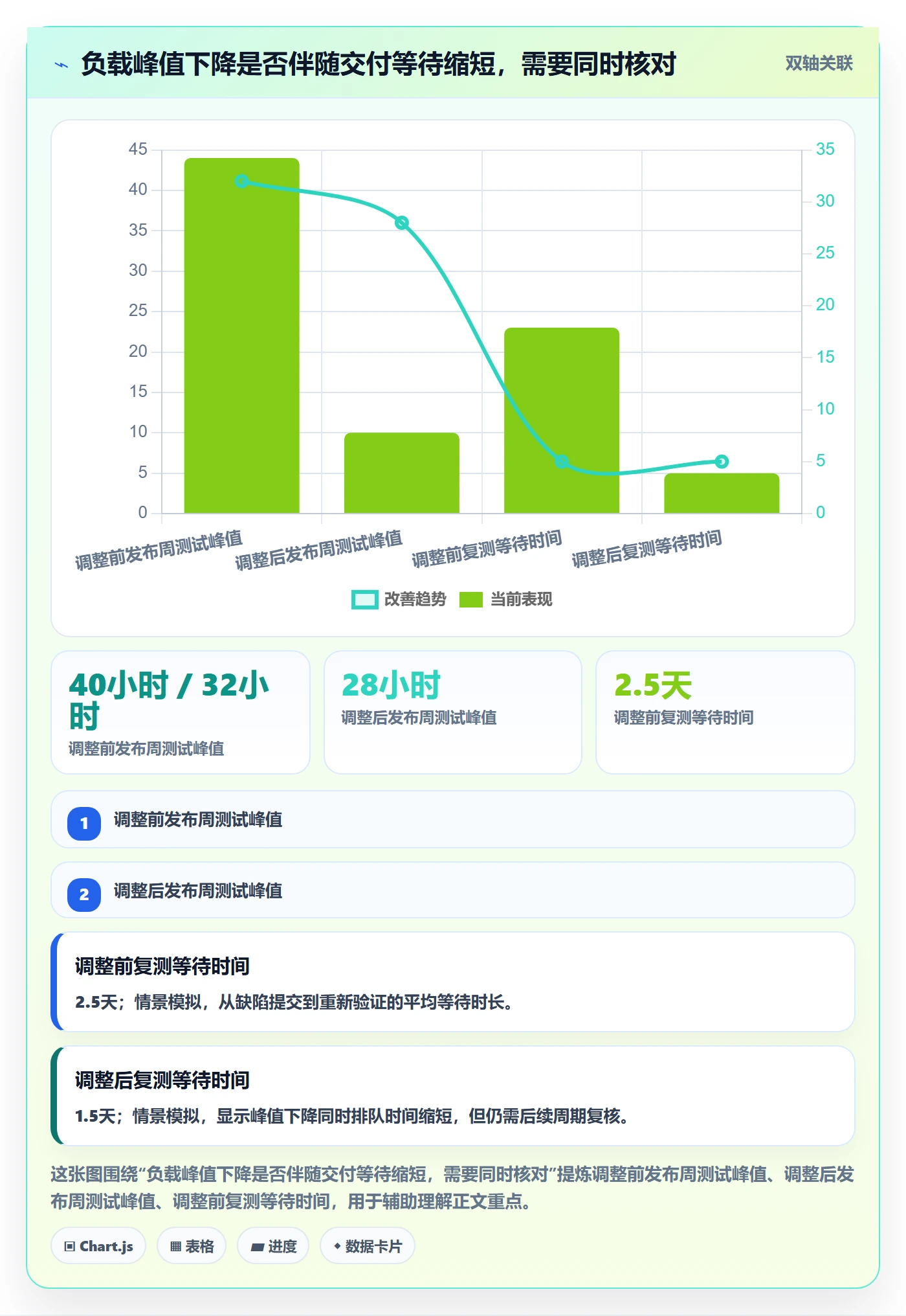 超负荷最佳实践:项目负责人资源负载数据分析,常见问题