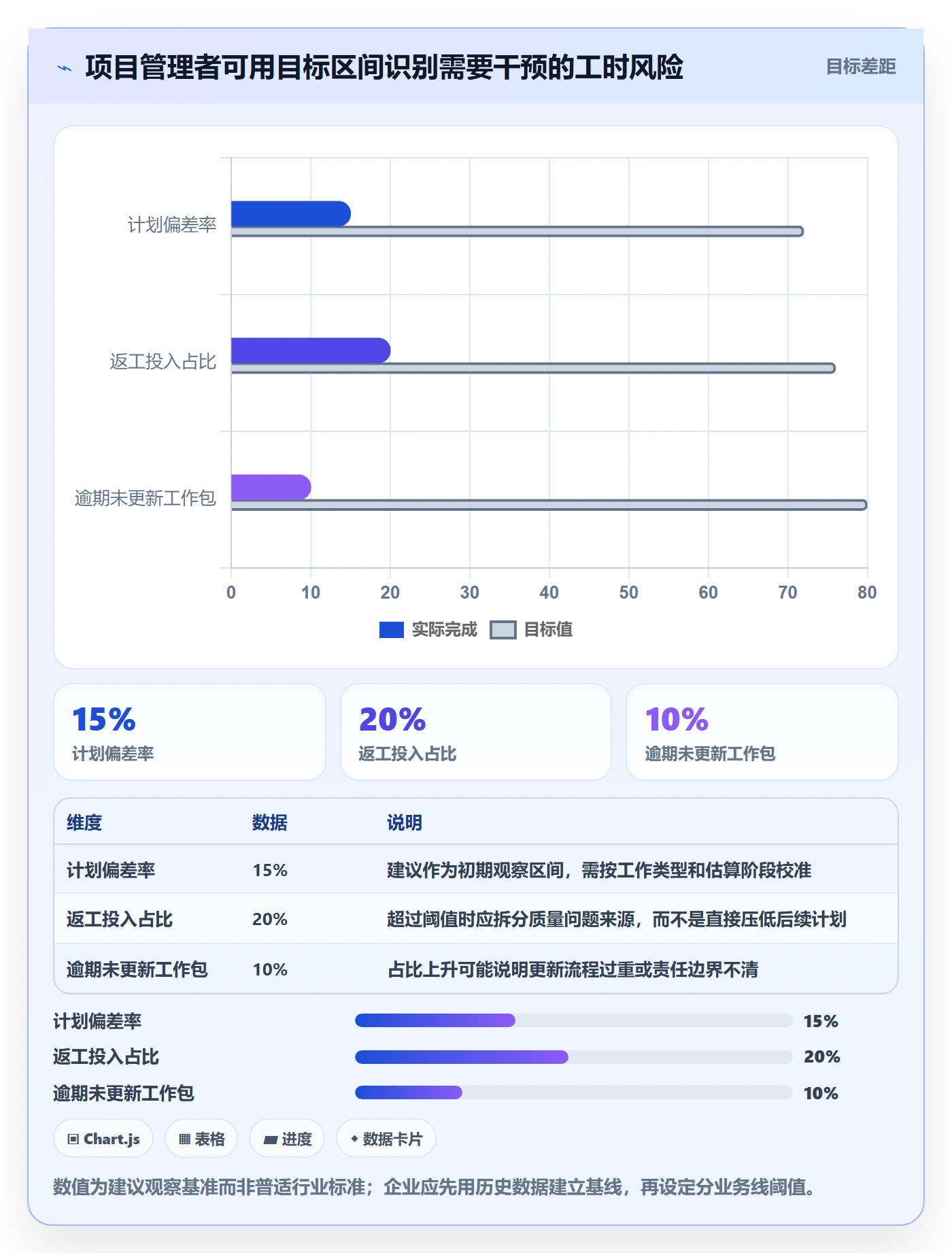 工时管理如何做好计划工时?企业管理者流程优化与操作步骤