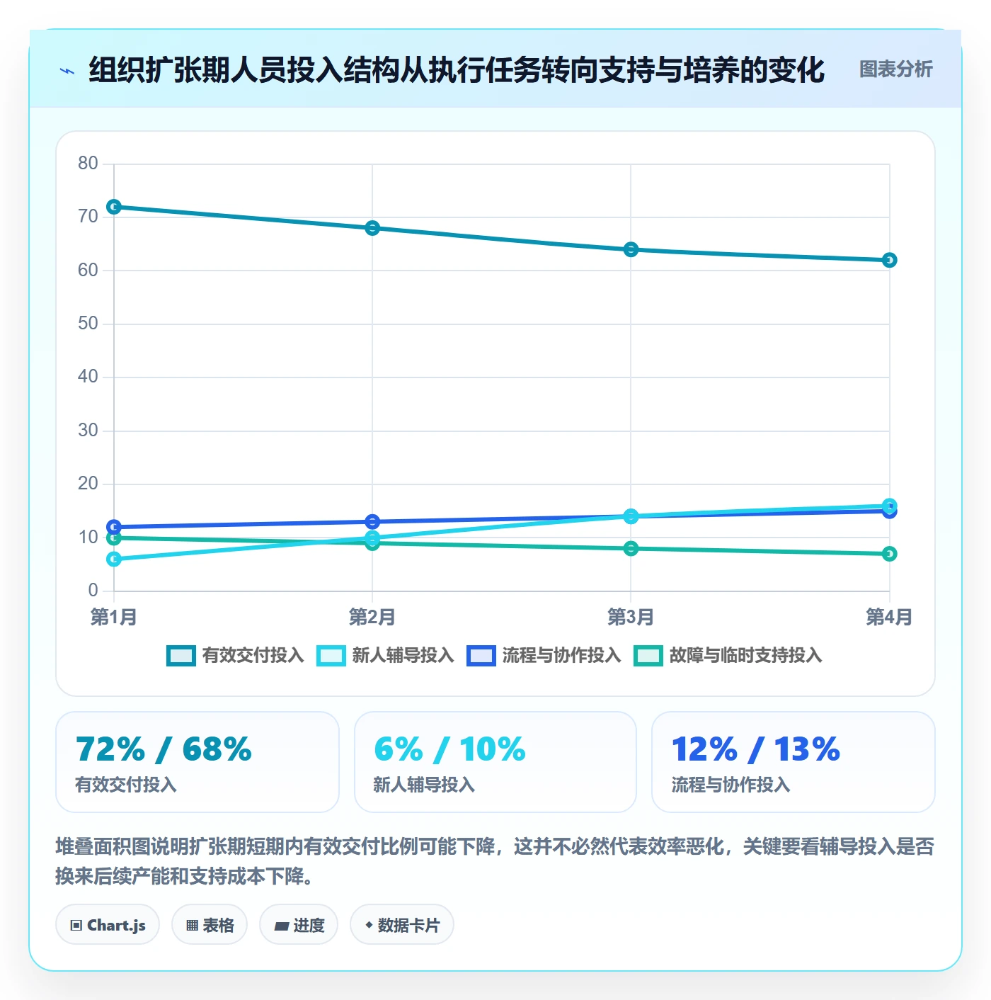人员投入怎么做？PMO流程优化：人力资源计划从0到1