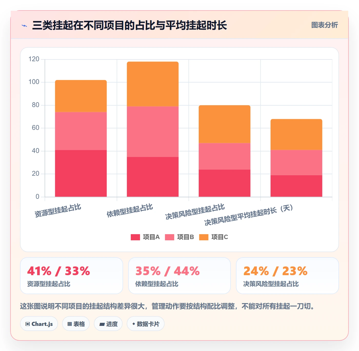 挂起管理方法大全:项目成员任务执行实操方法落地清单