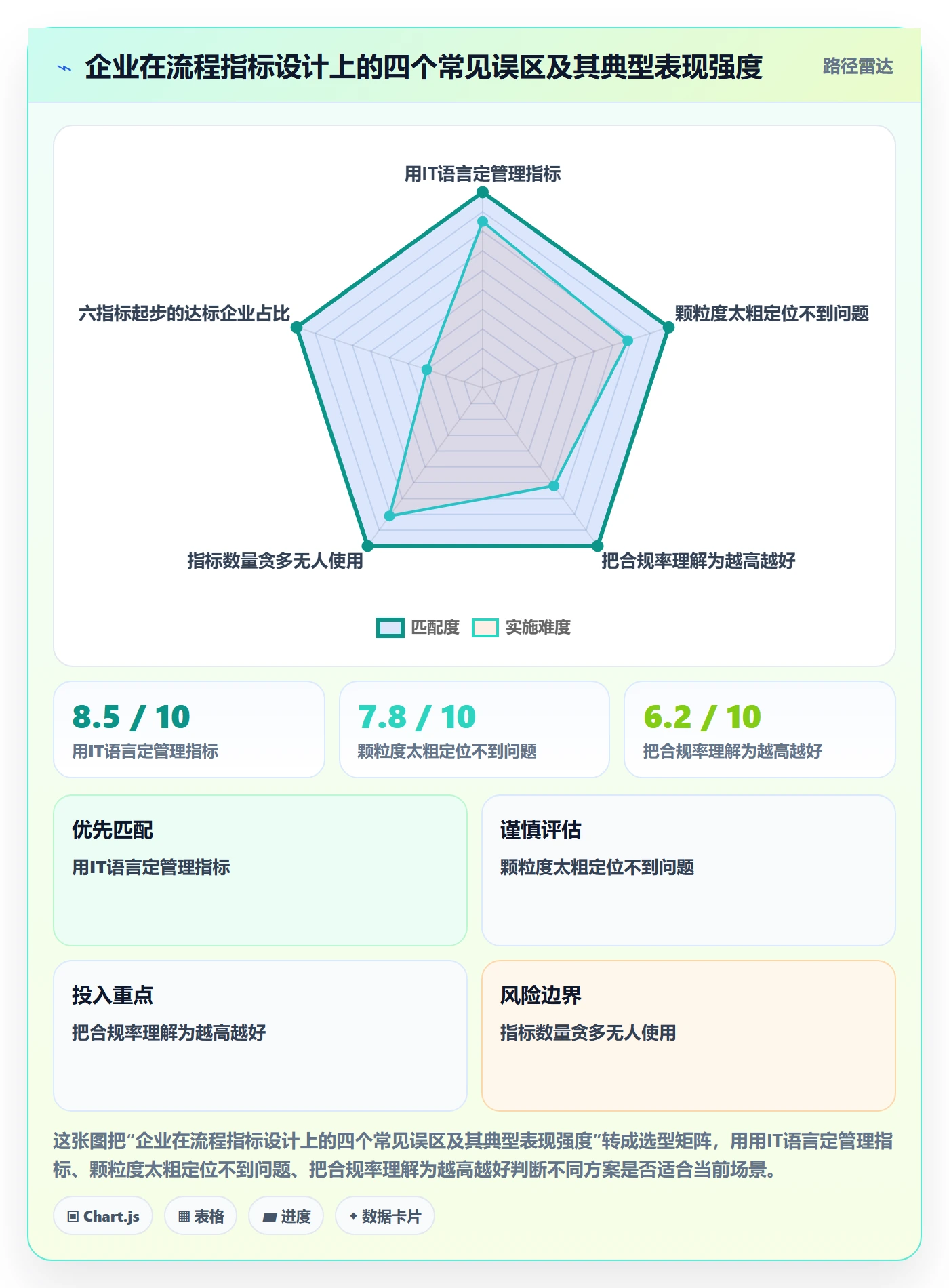 FF流程与规范:企业管理者任务依赖流程优化关键指标