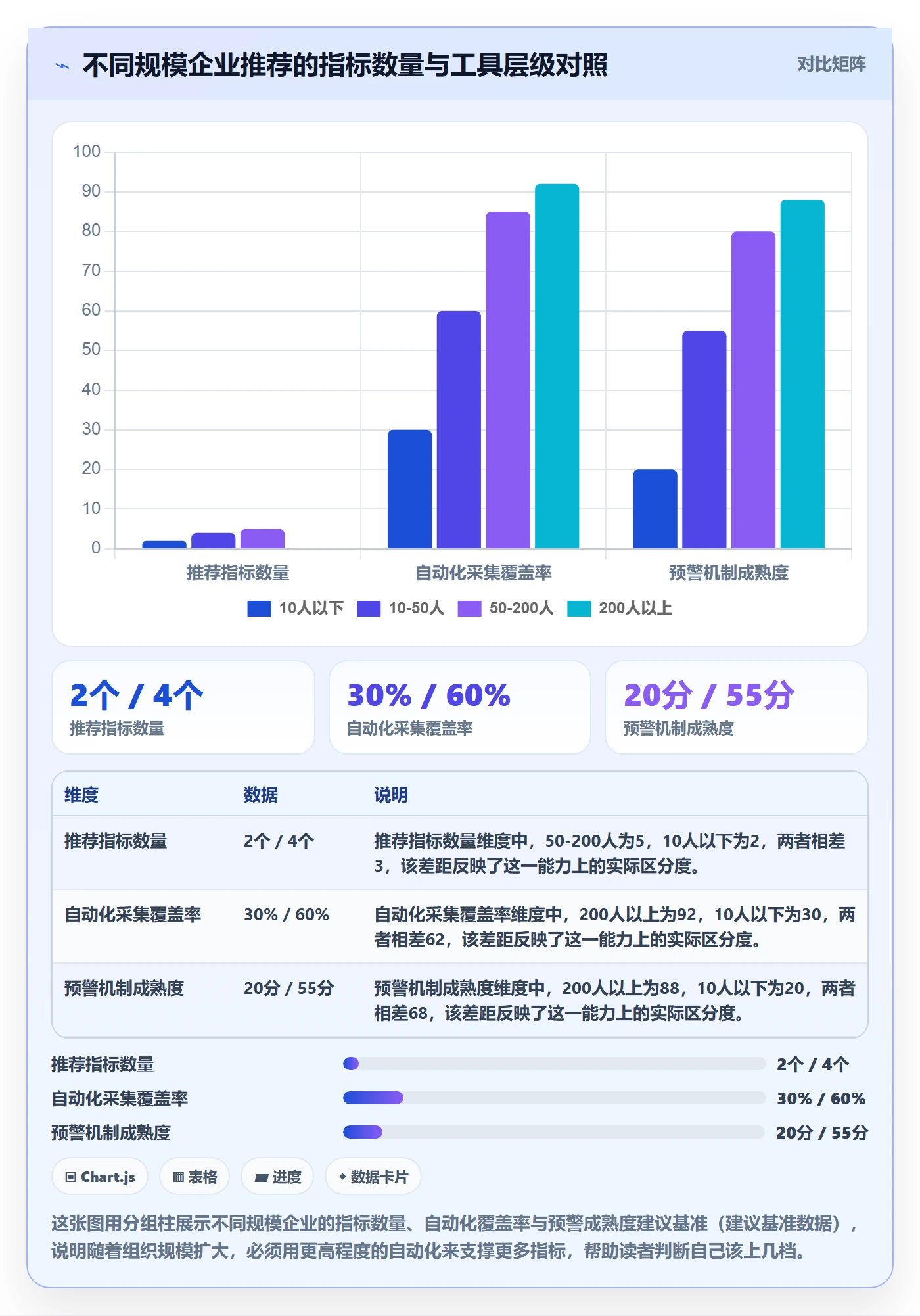 进度更新流程与规范:企业管理者进度管理效率提升关键指标
