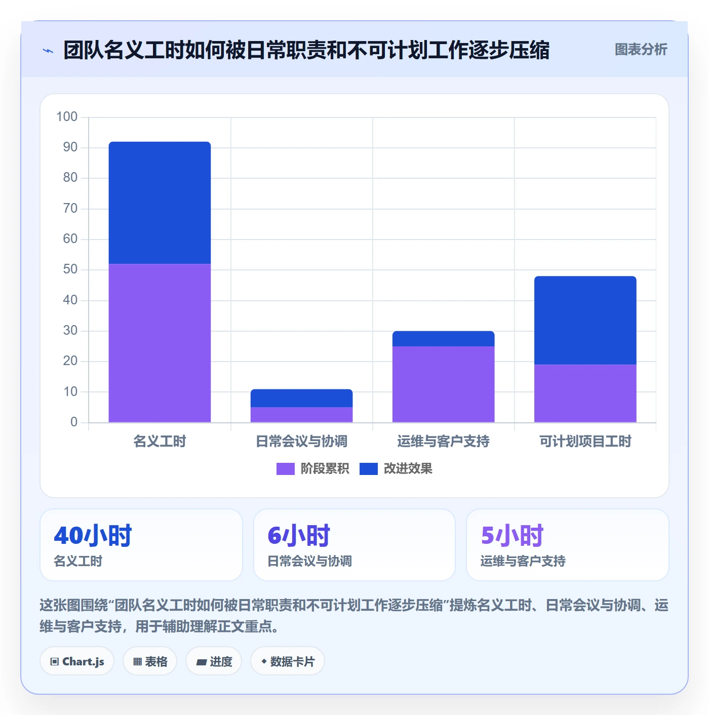 资源负载怎么做?企业管理者入门指南:人力资源计划从0到1
