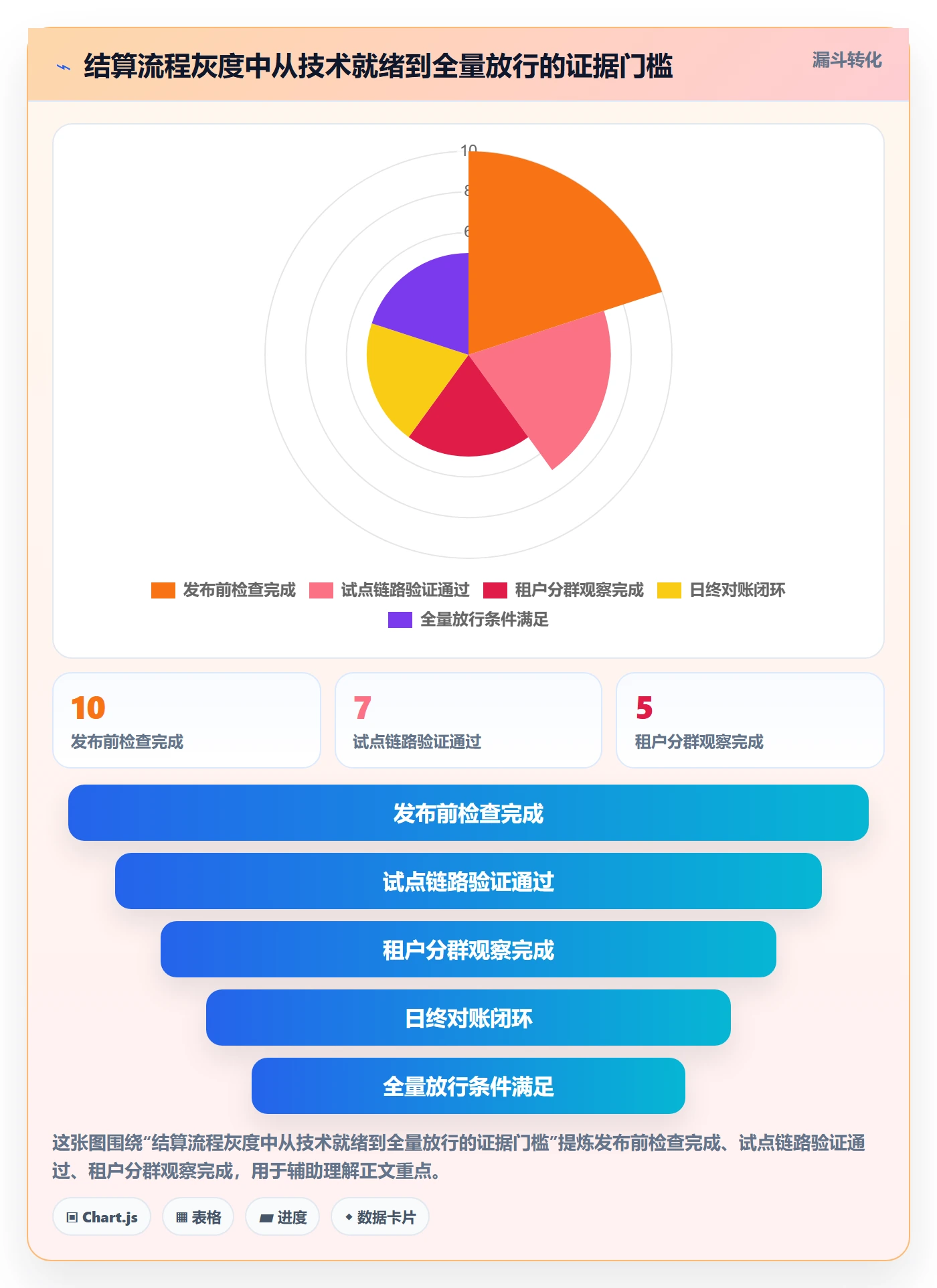 发布管理如何做好灰度发布?PMO风险控制与操作步骤