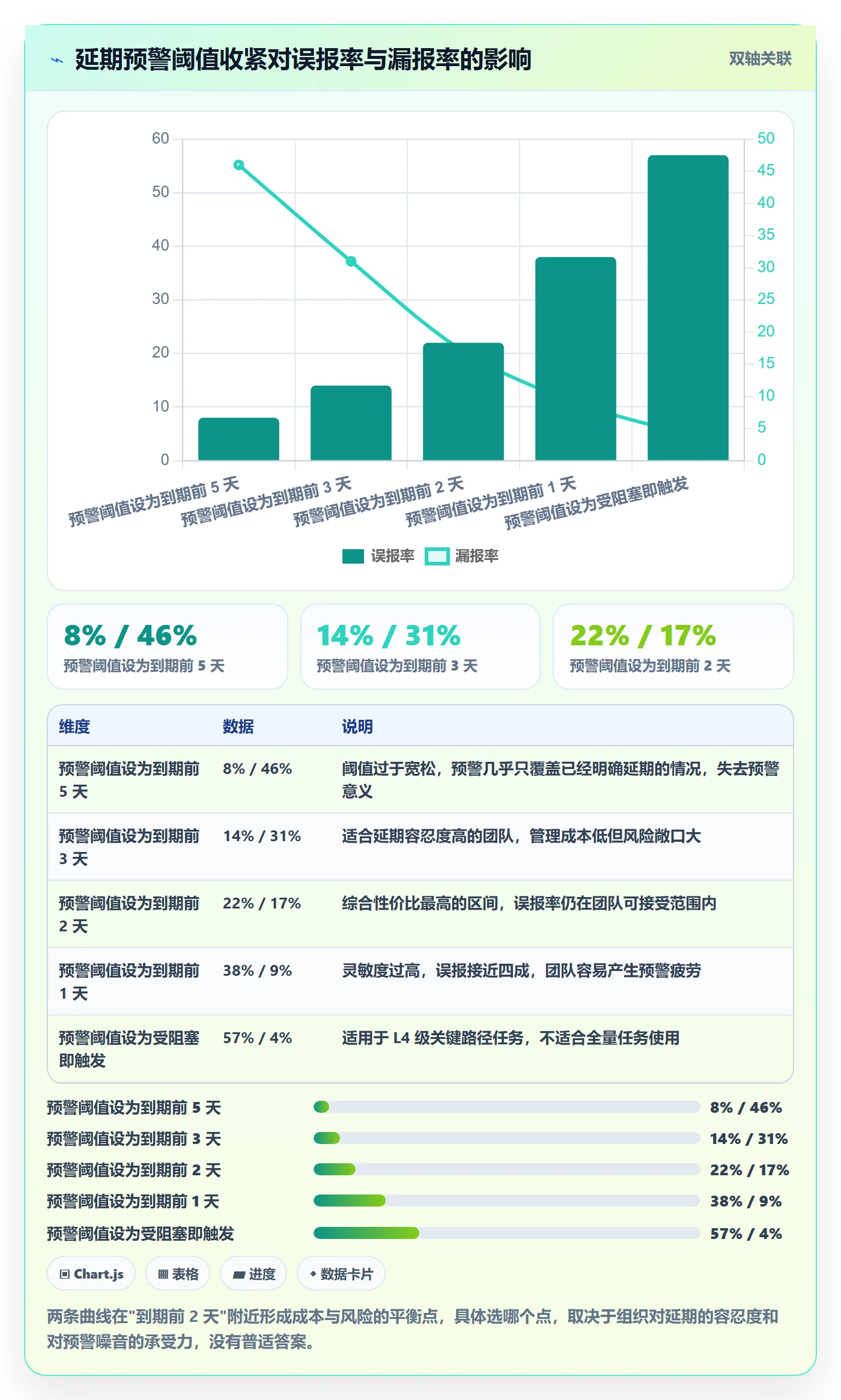 延期流程与规范：PMO任务执行入门指南关键指标