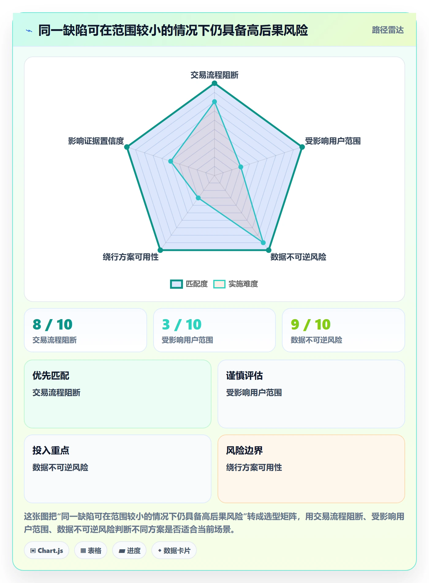 Bug / 缺陷严重程度全流程:产品经理落地方案与一文讲清