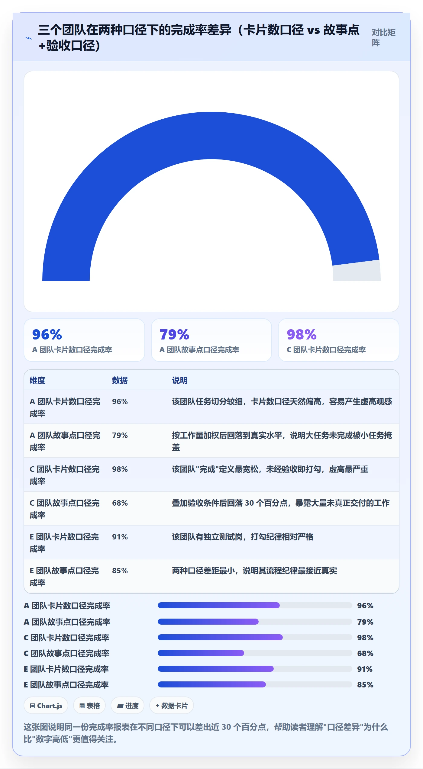 完成率最佳实践：研发团队进度管理流程优化，常见问题
