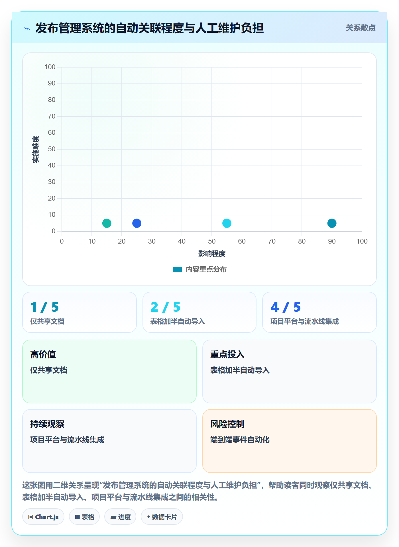 发布记录管理指南:跨部门团队如何做好版本管理,落地方案全流程