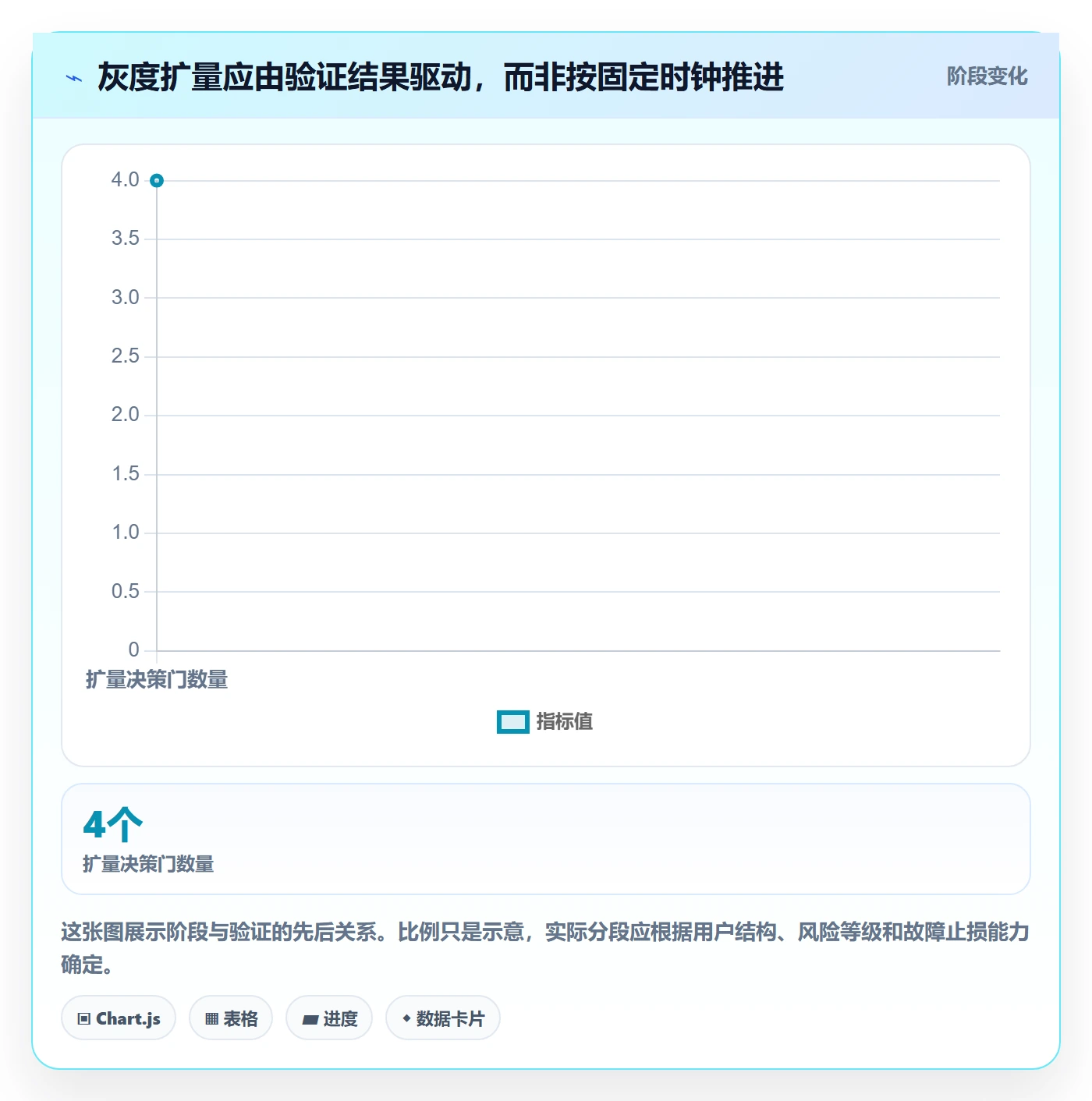 灰度发布管理方法大全：产品经理发布管理风险控制落地清单