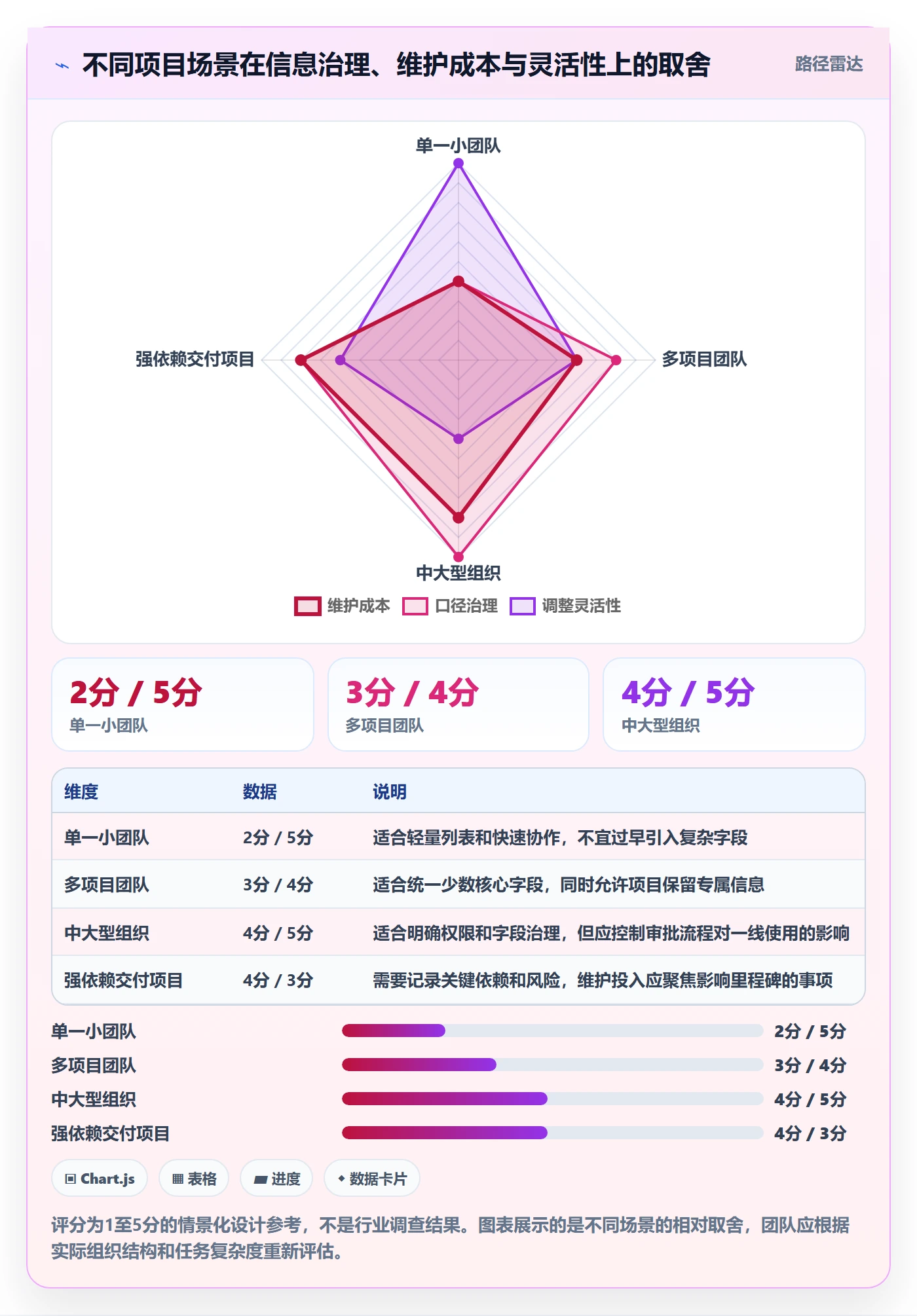 分组管理指南：项目经理如何做好列表视图，效率提升全流程