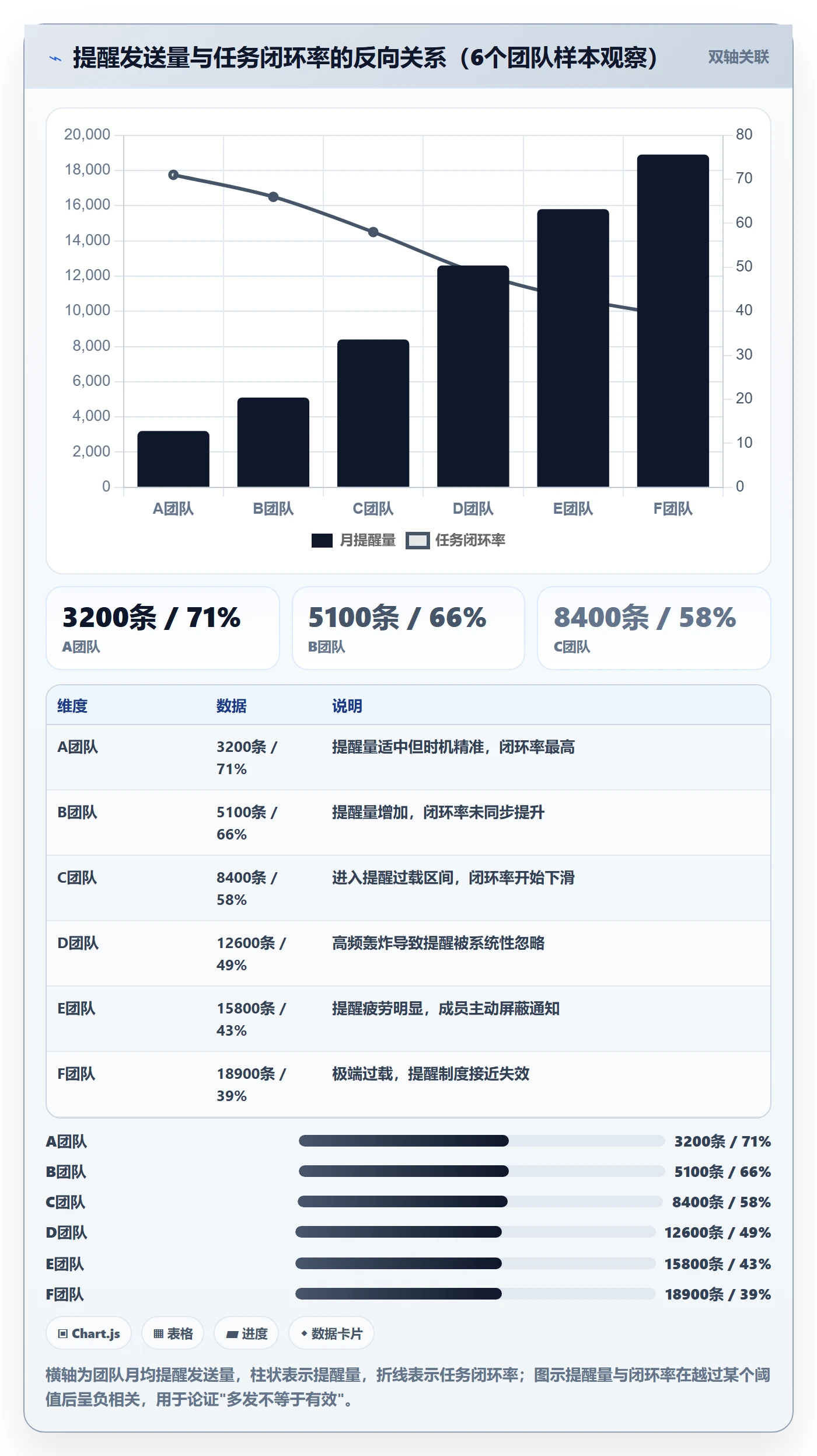提前提醒流程与规范：项目经理任务提醒制度设计关键指标