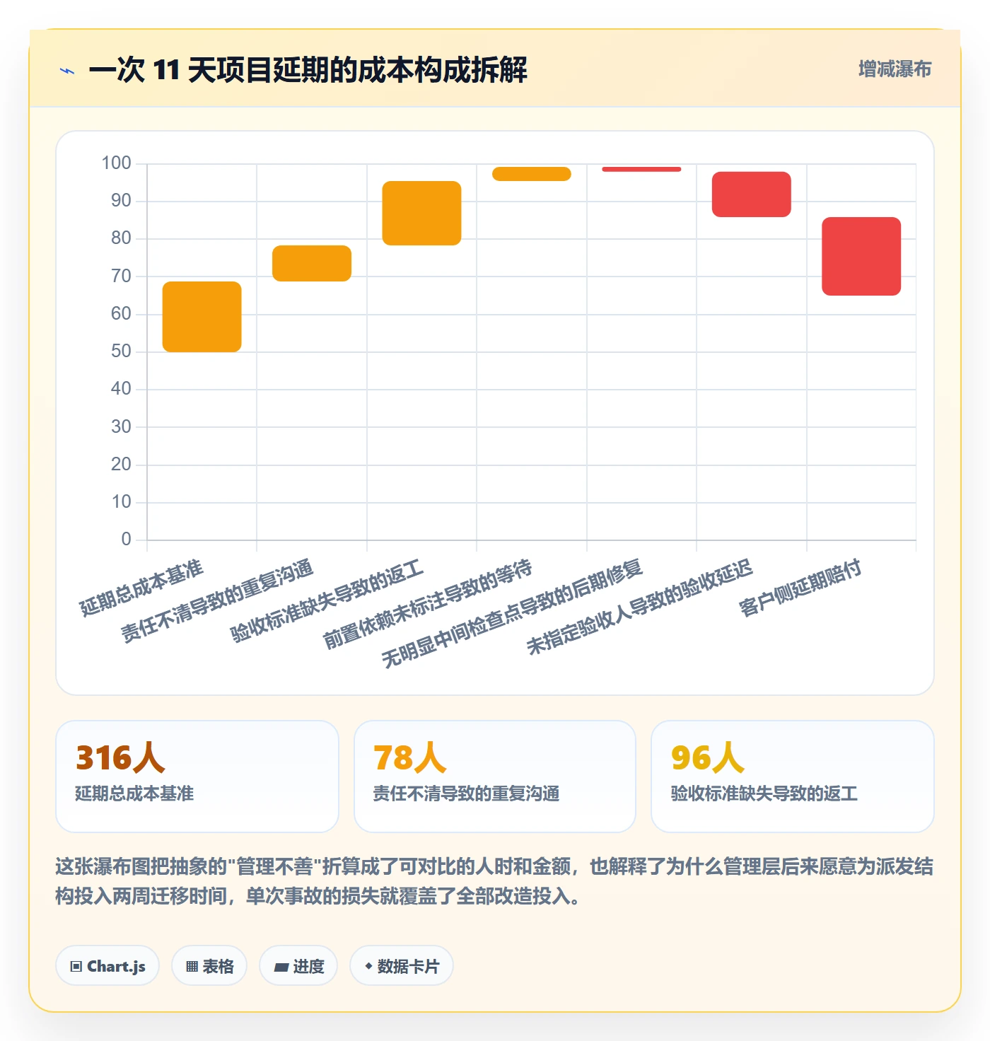 派发管理方法大全:管理层任务分派风险控制落地清单