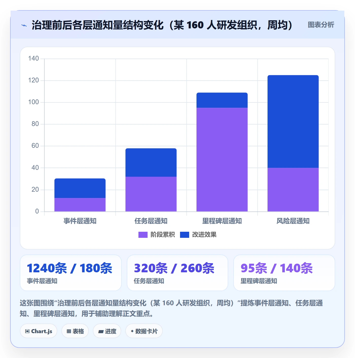 任务提醒消息通知全流程:项目负责人入门指南与一文讲清