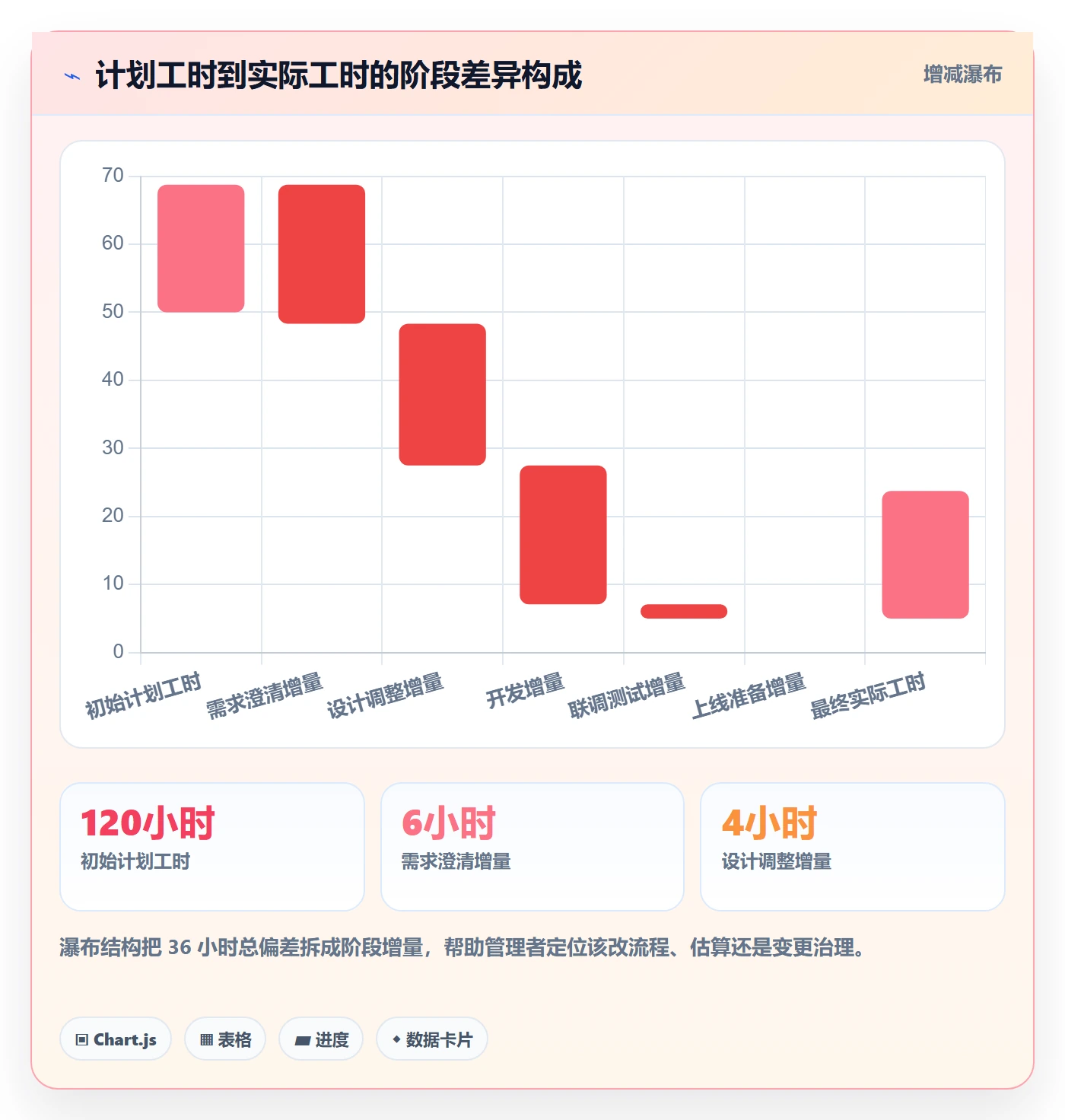 工时管理实际工时教程：跨部门团队入门指南，避坑指南