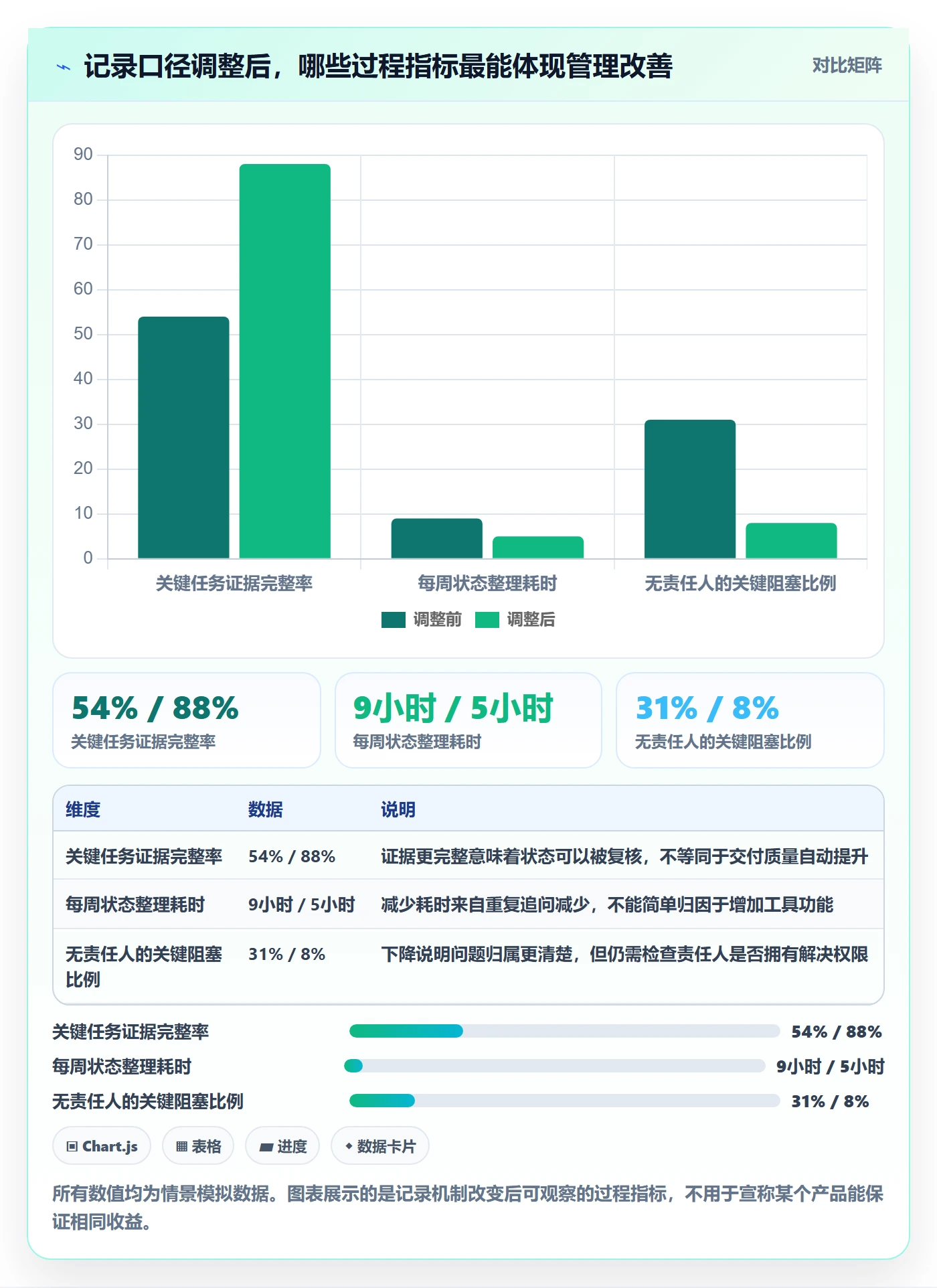 进度跟踪如何做好更新记录?项目负责人数据分析与操作步骤