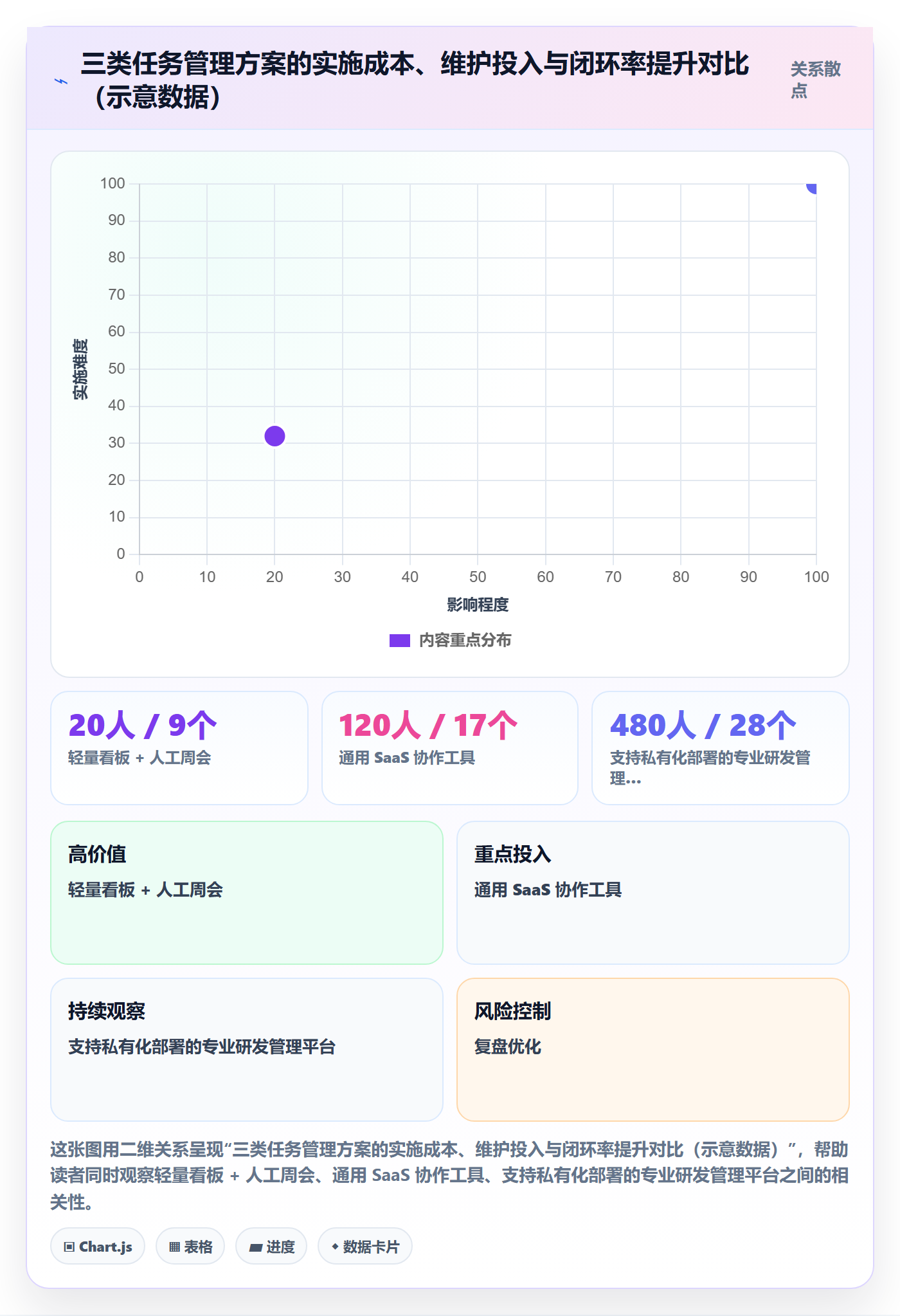 任务管理如何做好负责人？项目负责人入门指南与操作步骤
