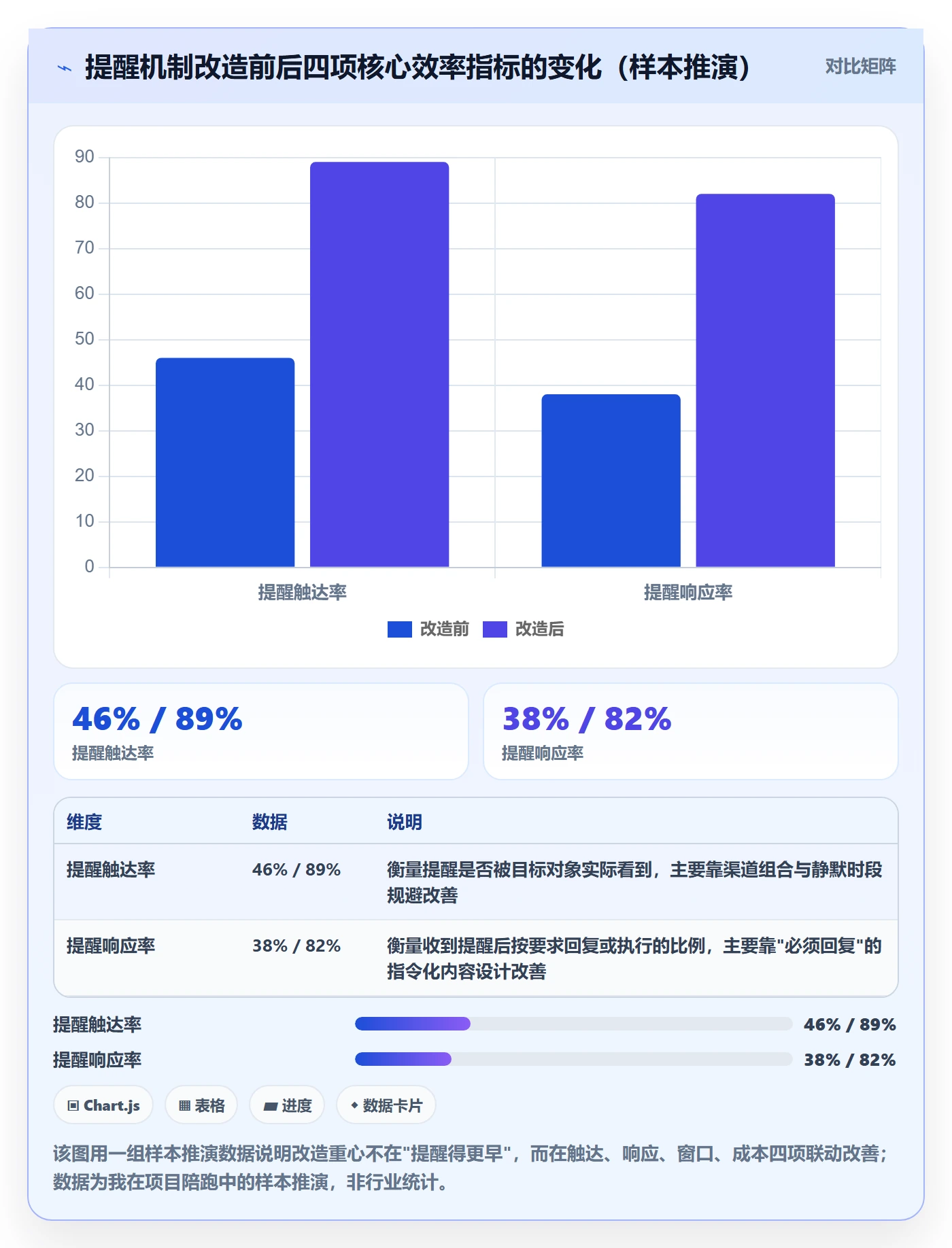 提前提醒实操方法：PMO提升任务提醒效率的落地方案方法与模板