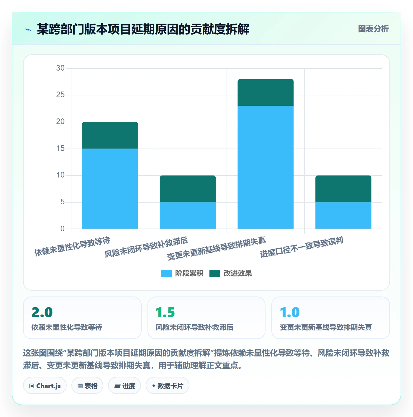 实际进度管理指南:跨部门团队如何做好进度管理,风险控制全流程
