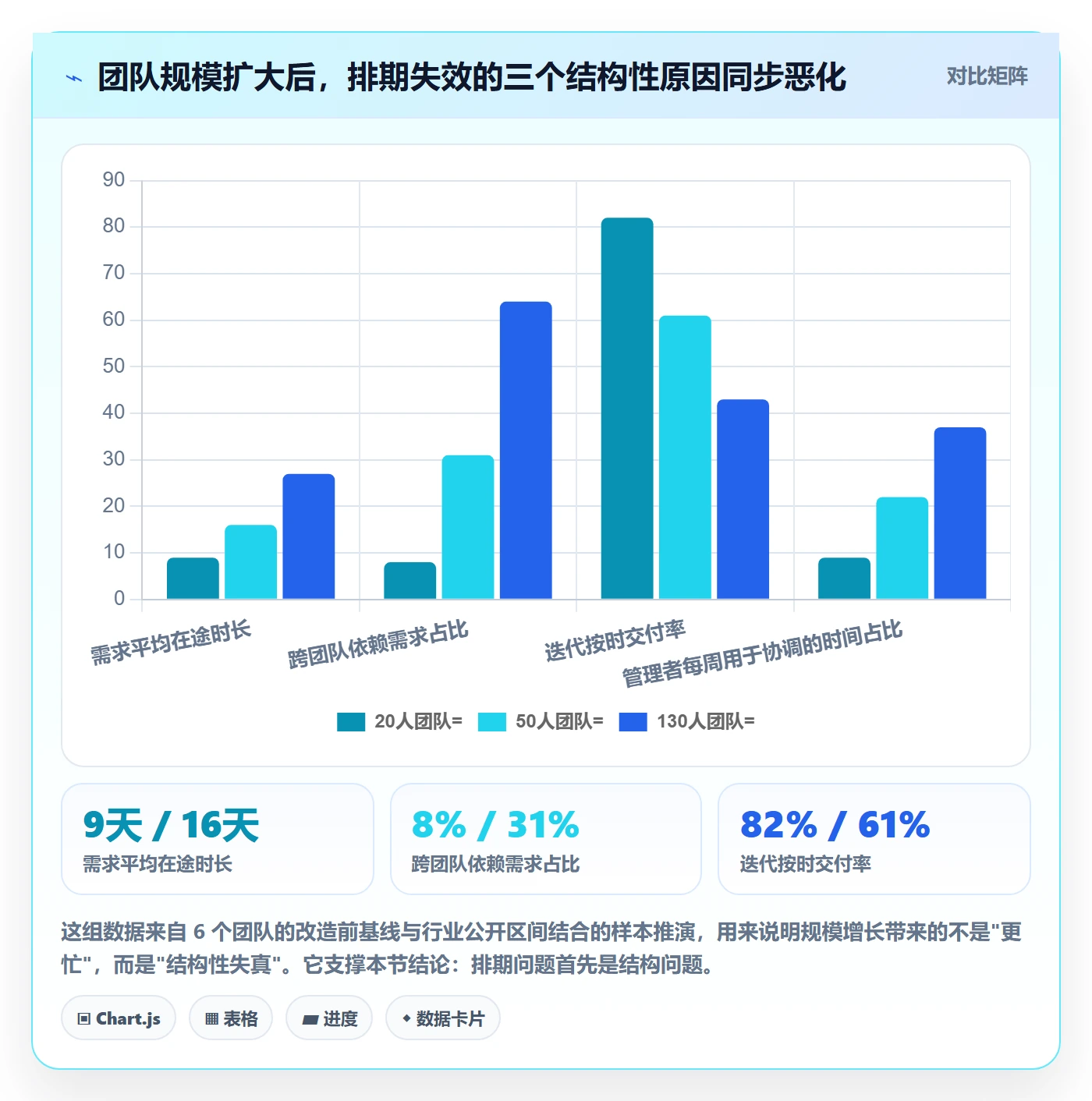 开发周期管理指南：研发团队如何做好需求排期，协同管理全流程