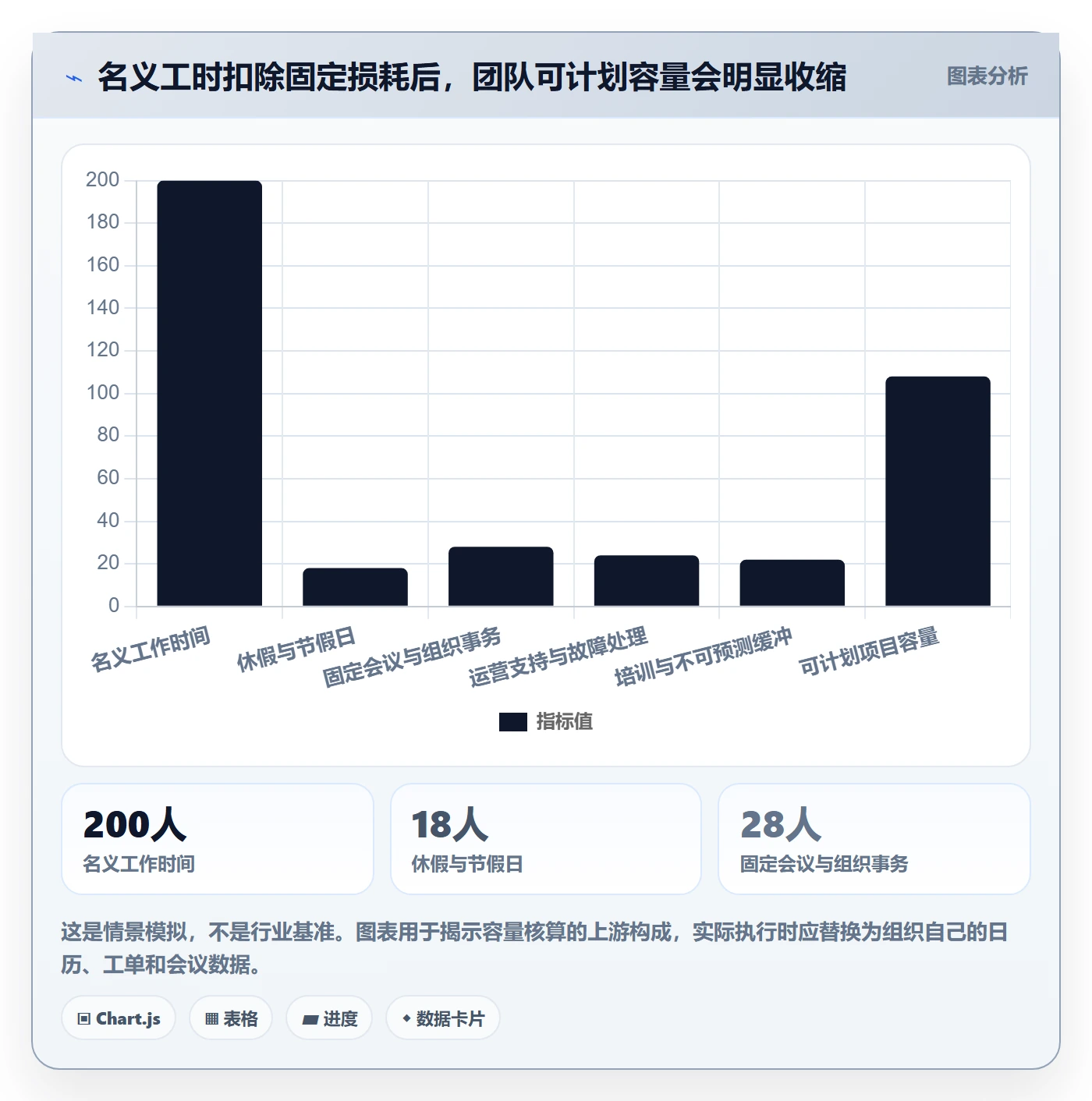 资源负载如何做好Capacity?PMO实操方法与操作步骤