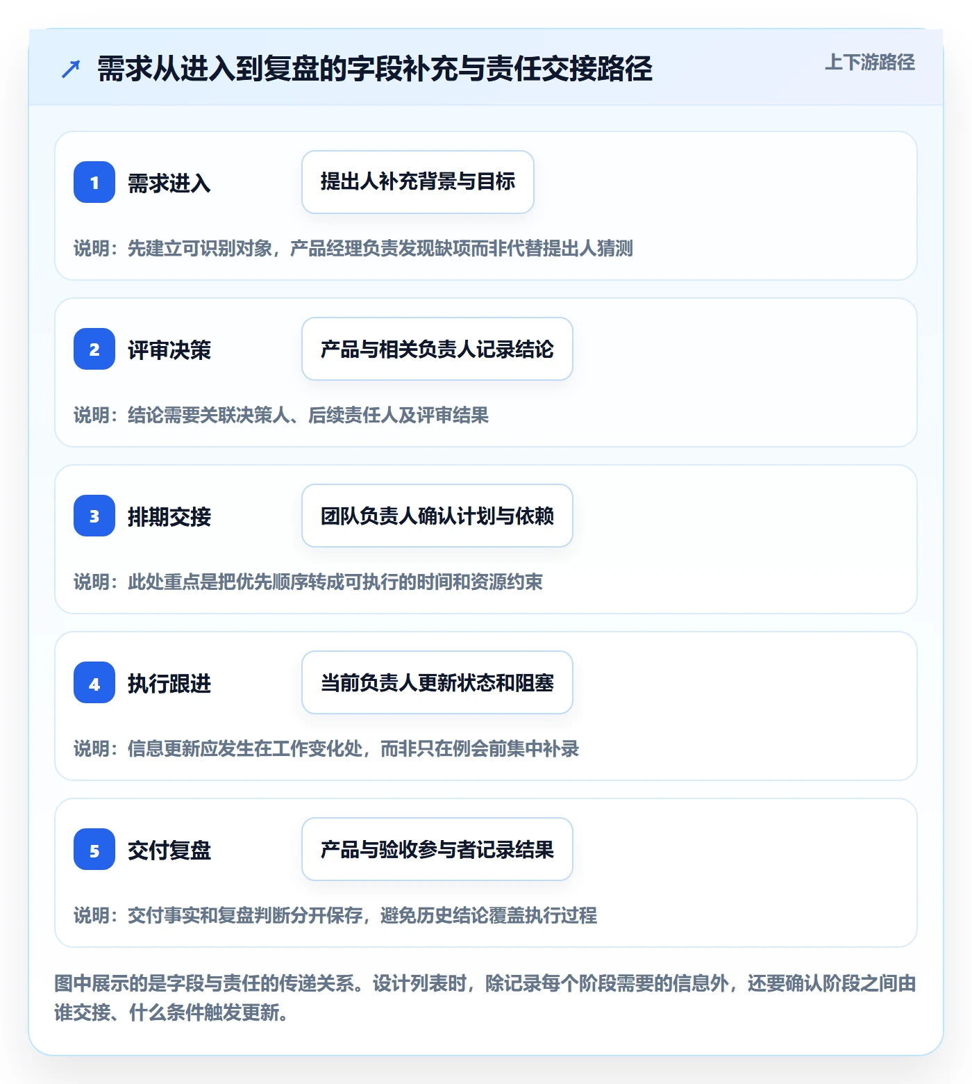 自定义列管理指南:产品经理如何做好列表视图,协同管理全流程