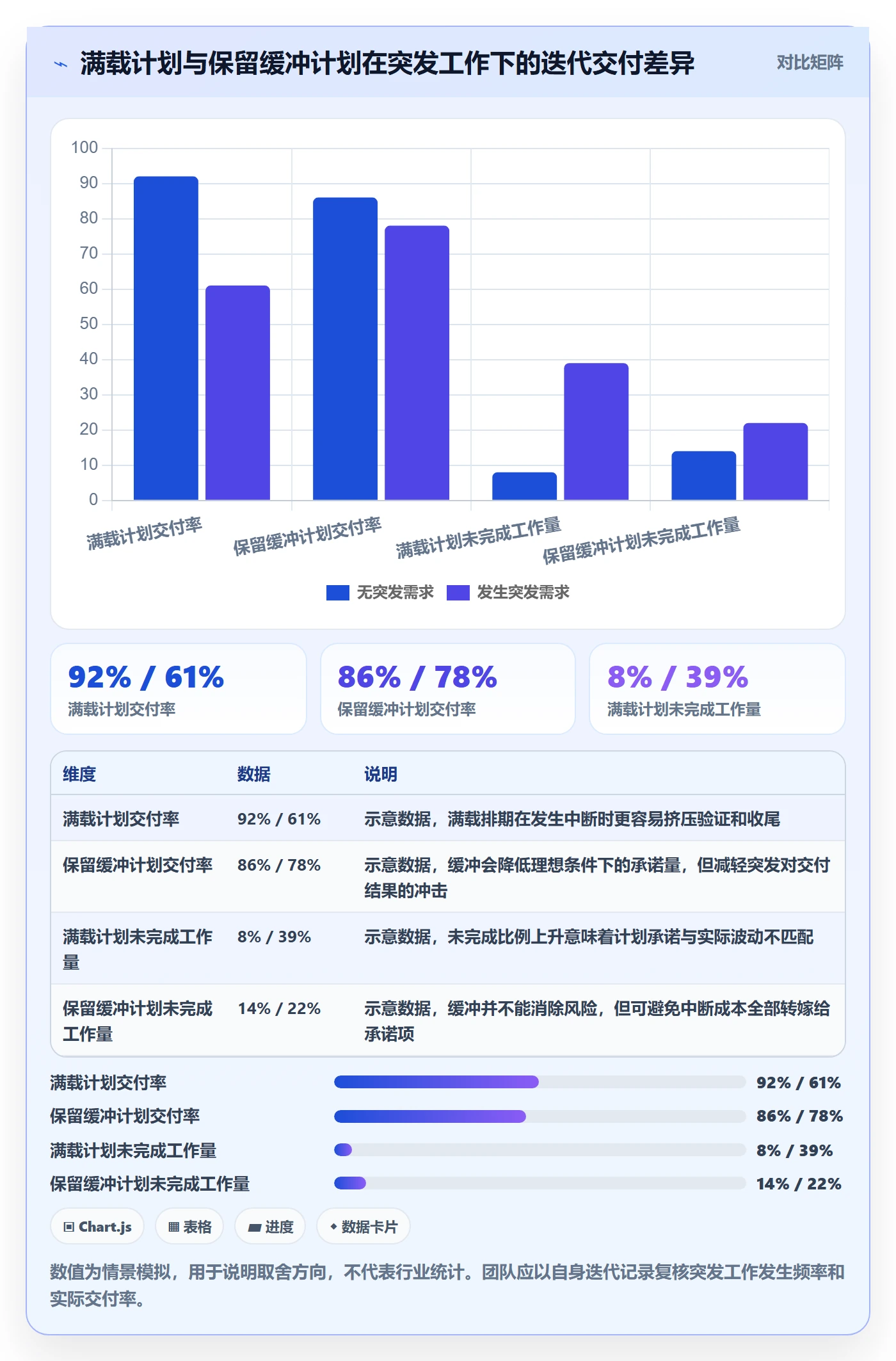 迭代管理迭代计划教程:项目经理风险控制,避坑指南