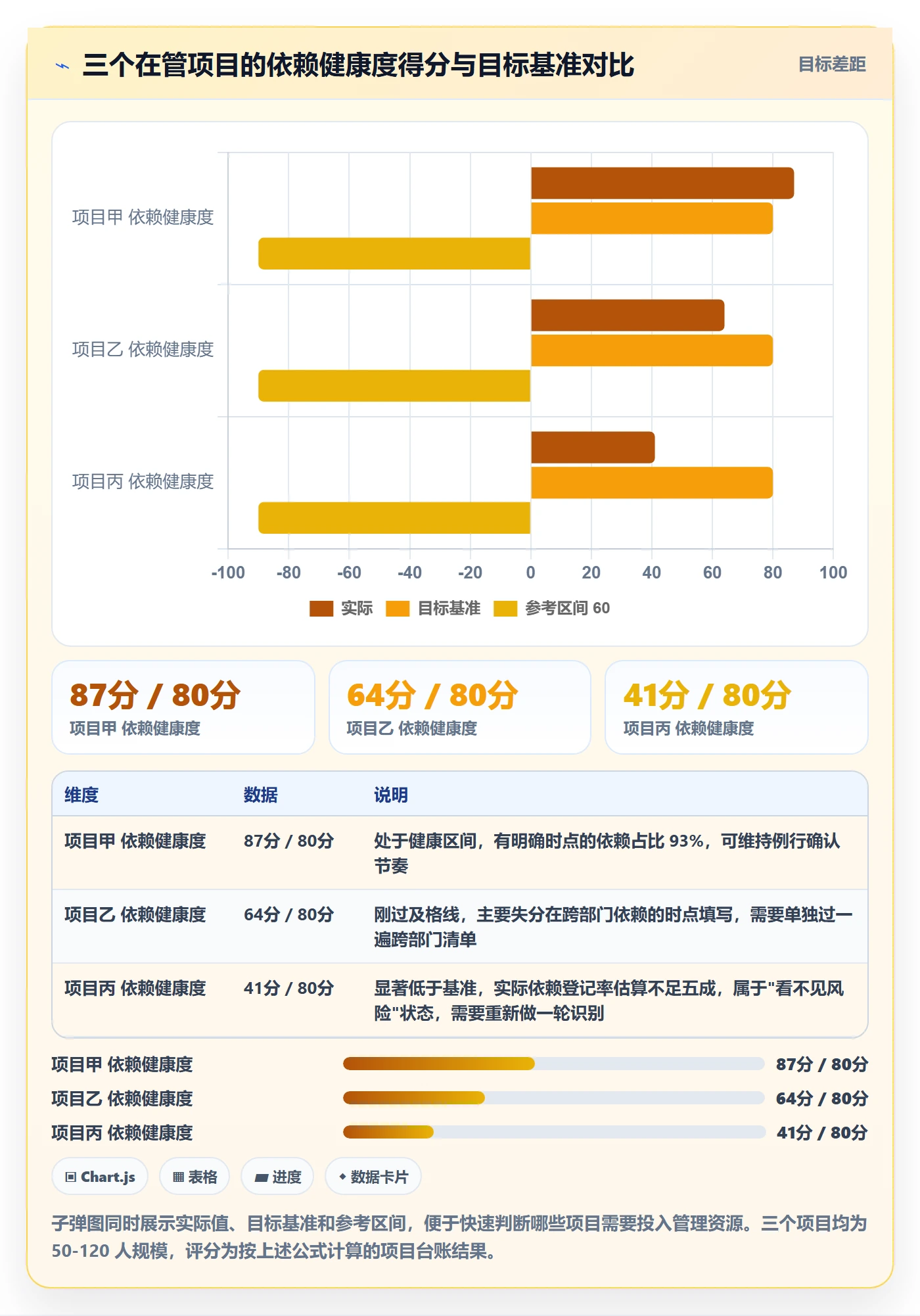 FS实操方法：项目负责人提升任务依赖效率的入门指南方法与模板