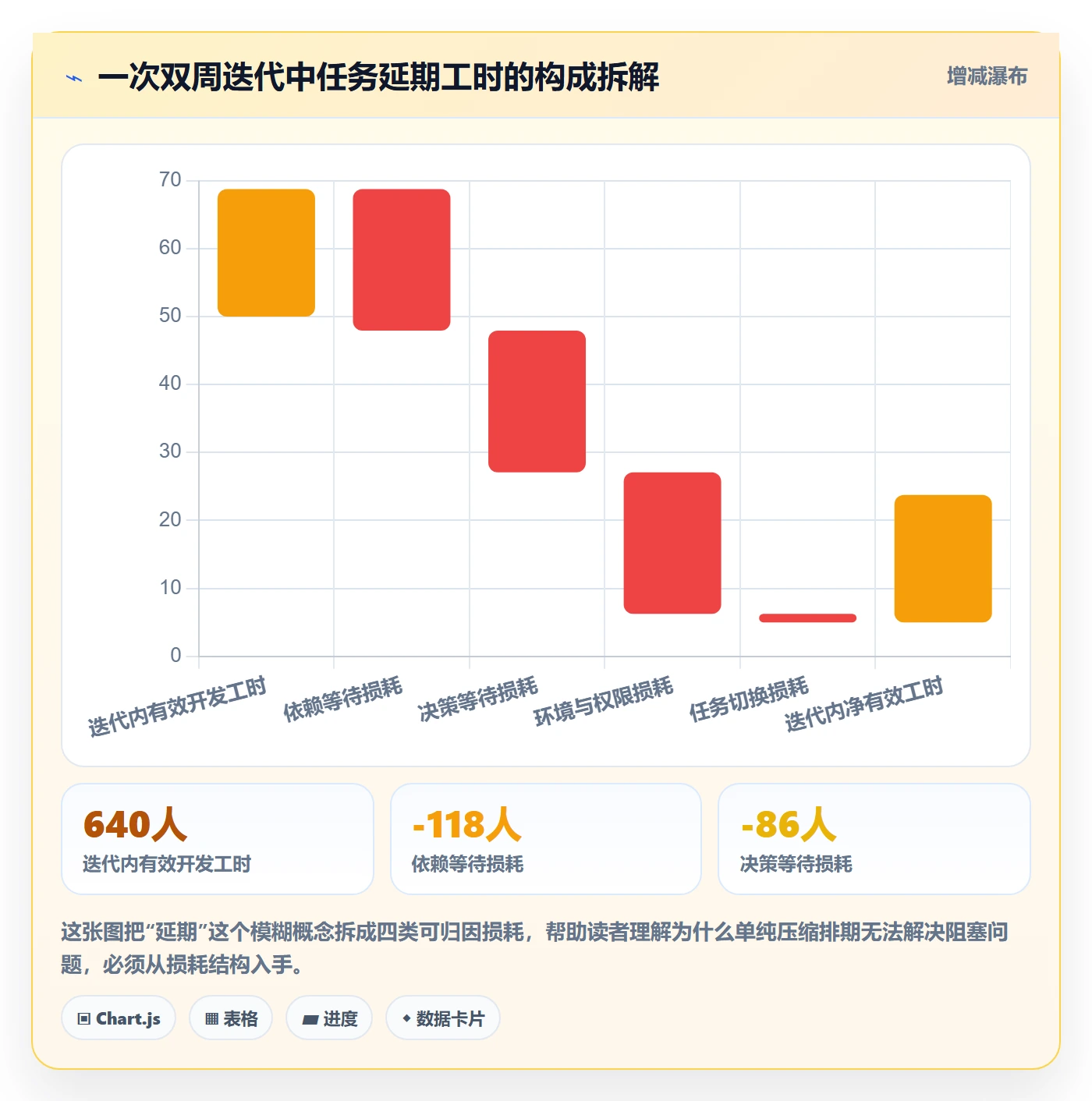 任务执行阻塞教程：研发团队入门指南，避坑指南