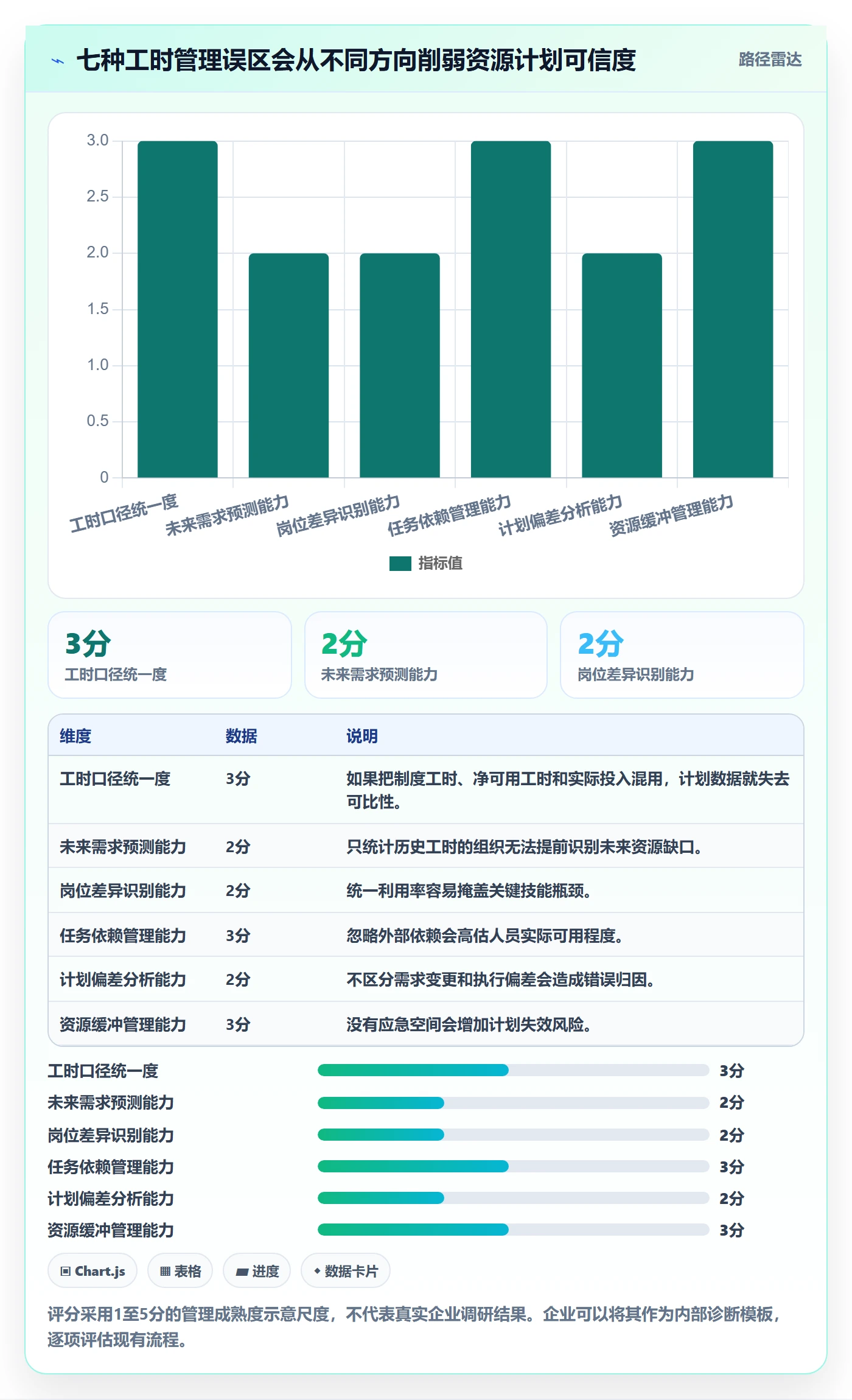 可用工时管理方法大全：企业管理者人力资源计划数据分析落地清单