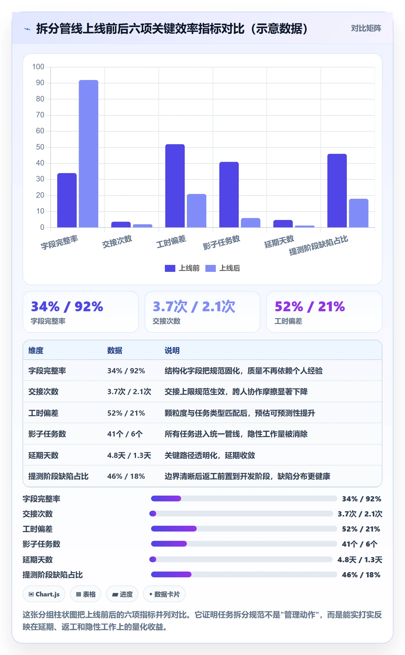 任务拆分流程与规范:项目成员任务管理效率提升关键指标