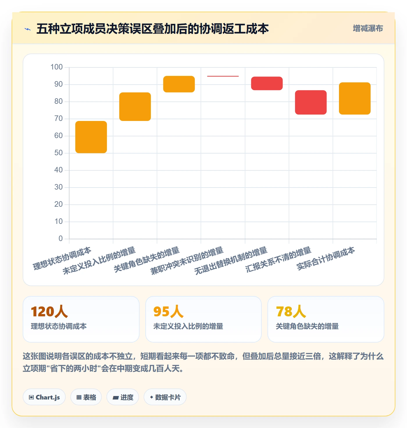 项目立项如何做好项目成员？管理层最佳实践与操作步骤