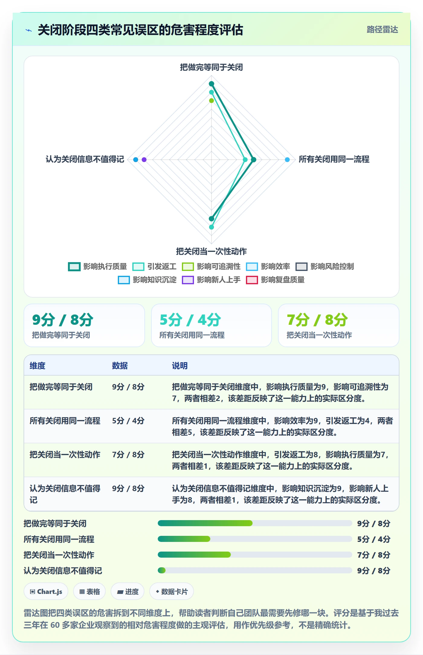 关闭最佳实践:项目成员任务执行实操方法,常见问题