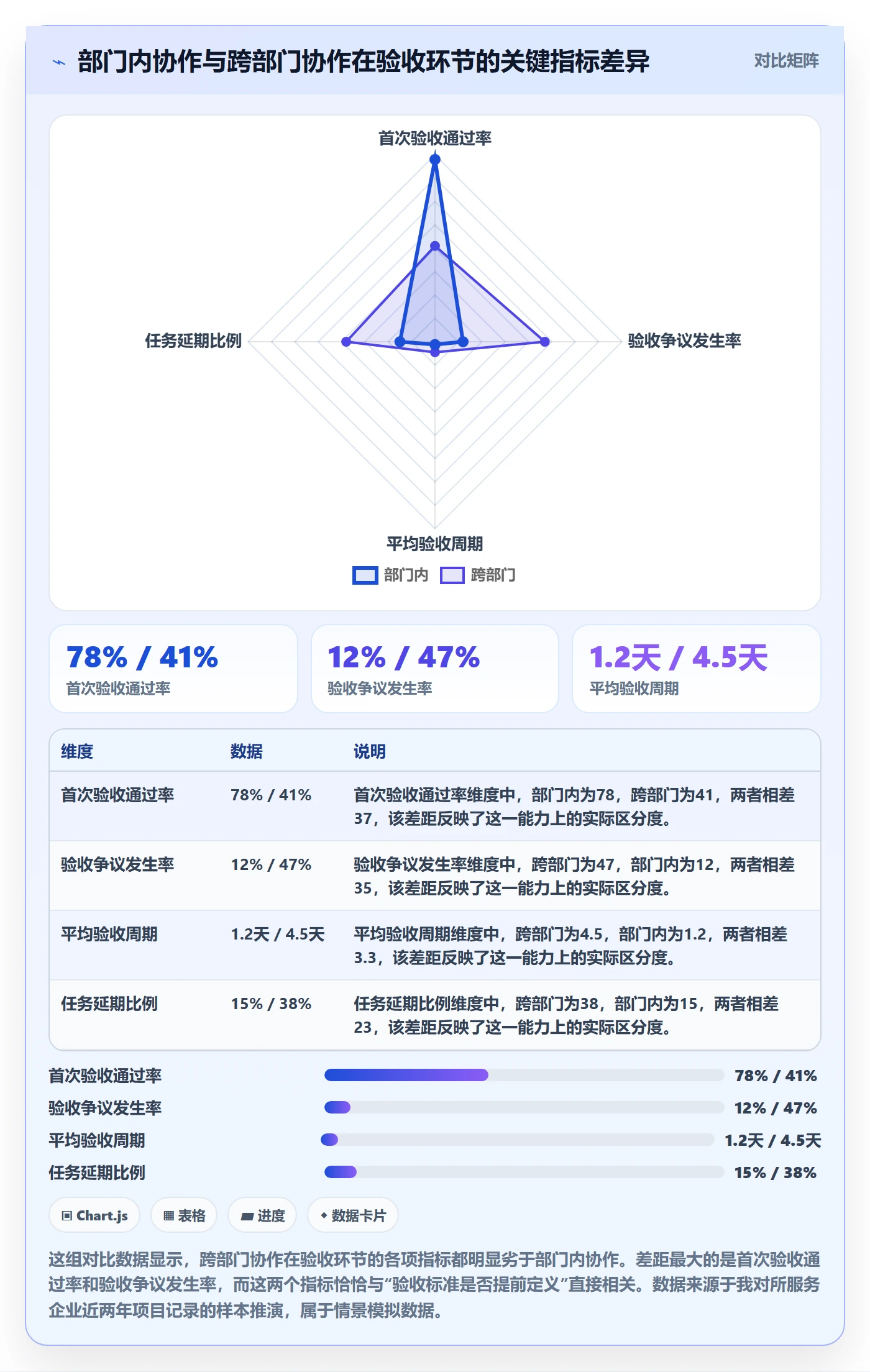 审核管理指南:跨部门团队如何做好任务验收,入门指南全流程